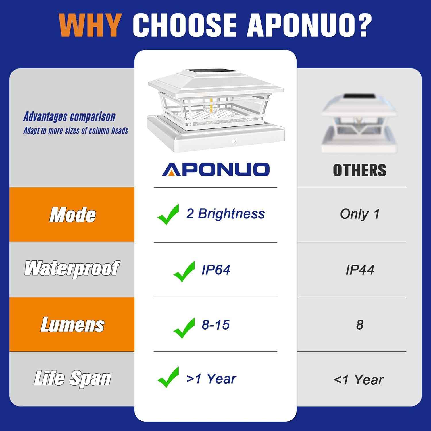 Solar Post Cap Lights 8-Pack - Adjustable Brightness Warm White, IP64 Waterproof, Vintage Edison Bulbs for 4x4, 5x5, 6x6 Fence & Deck Posts - Black