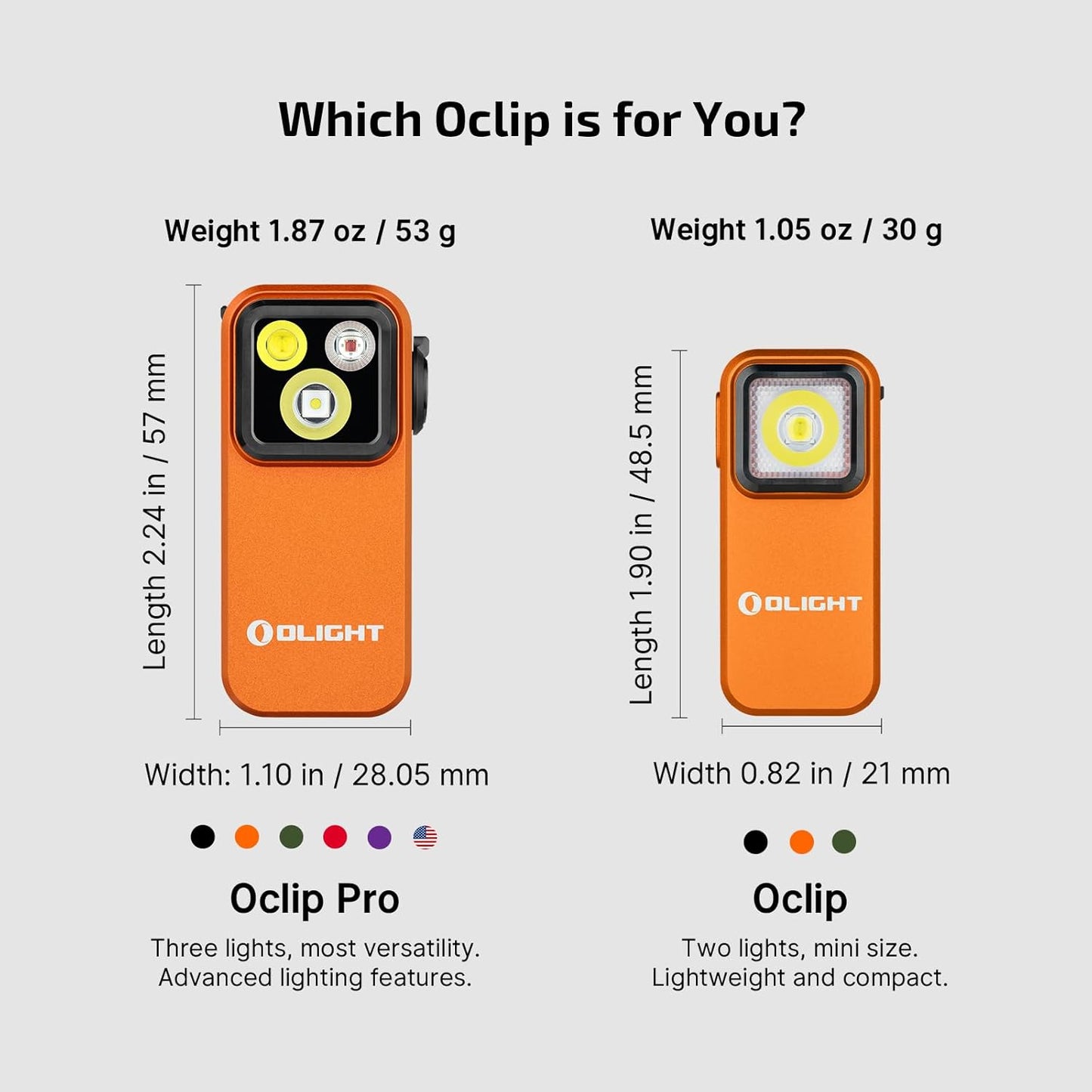 OLIGHT Oclip Pro Rechargeable EDC Flashlight - 500 Lumens, Magnetic Clip-On Light for Outdoor & Indoor Use