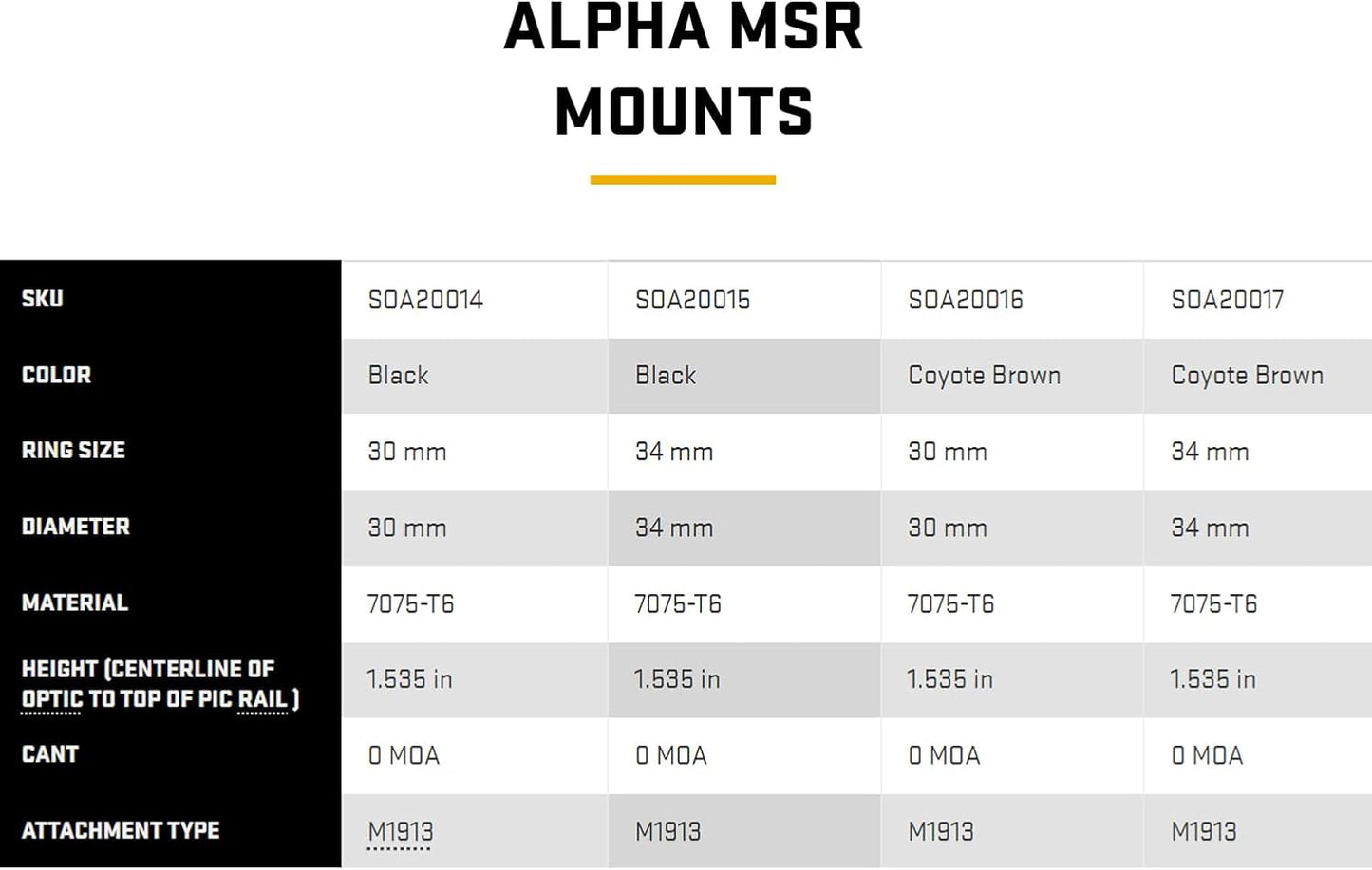Sig Sauer Alpha MSR Scope Ring Mount - Durable 7075-T6 Aluminum | 1.535" Height, 0 MOA Cant
