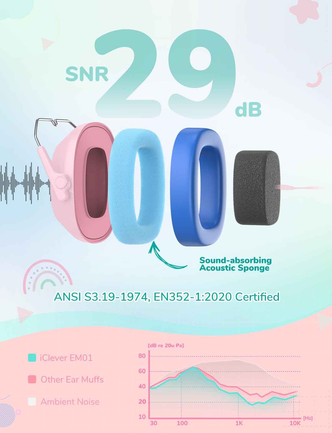 iClever Noise Cancelling Headphones for Kids Adults, SNR 29dB Safety Noise Reduction Ear Muffs for Autism Sensory &Concentration Aid, Ear Hearing Protection for Fireworks/Event/Monster Truck/Concert