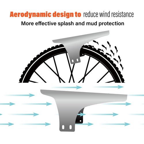CNC Mountain Bike Fender,MTB Mud Guard,2PCS Front and Rear Bike Mudguard Fits 26", 27.5", 29" Bicycle/Road/Kids/Fat Bike Fork. (ET)