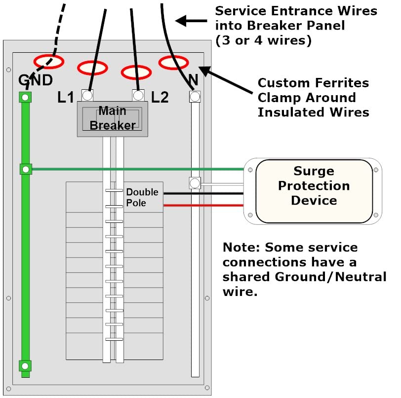 Faraday Defense High Saturation Ferrite Home EMP Protection, Surge Protection - Mounts to Home, Shop, Office Breaker Panel, Easy Installation for Lightning, Solar Flare, and Surge Protection