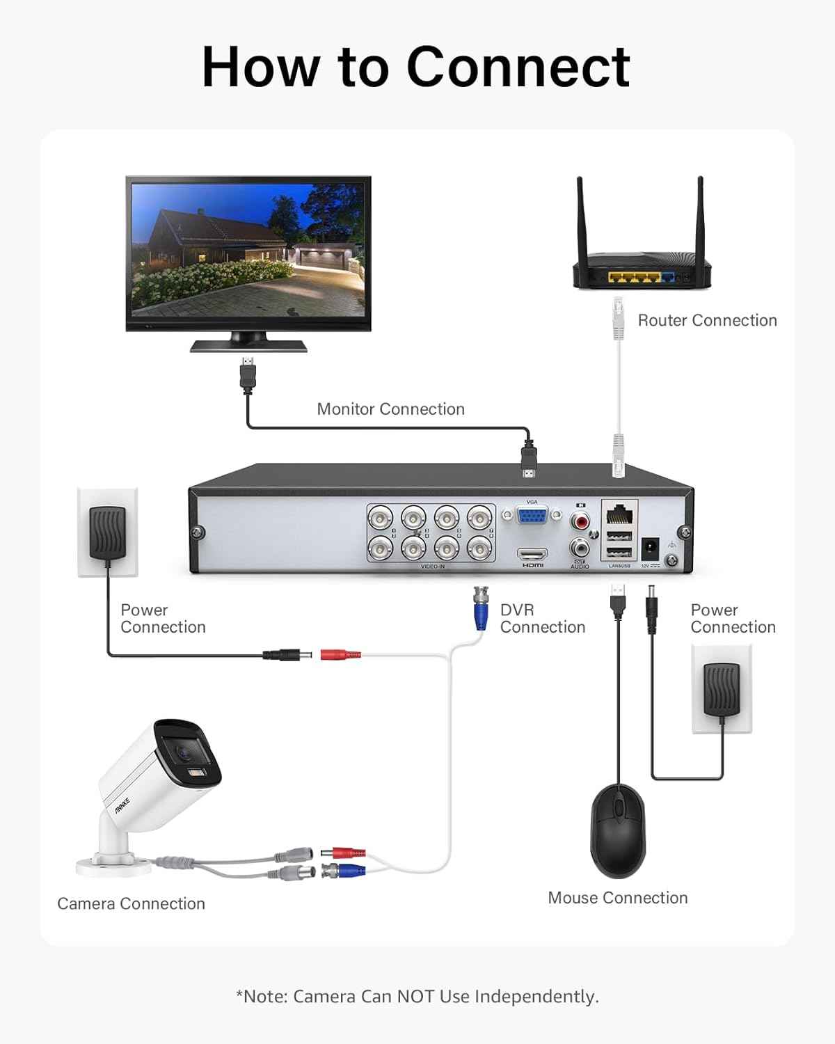 ANNKE 3K Security Bullet Camera with Full Color Night Vision & Built-in Mic - IP67 Weatherproof CCTV Camera