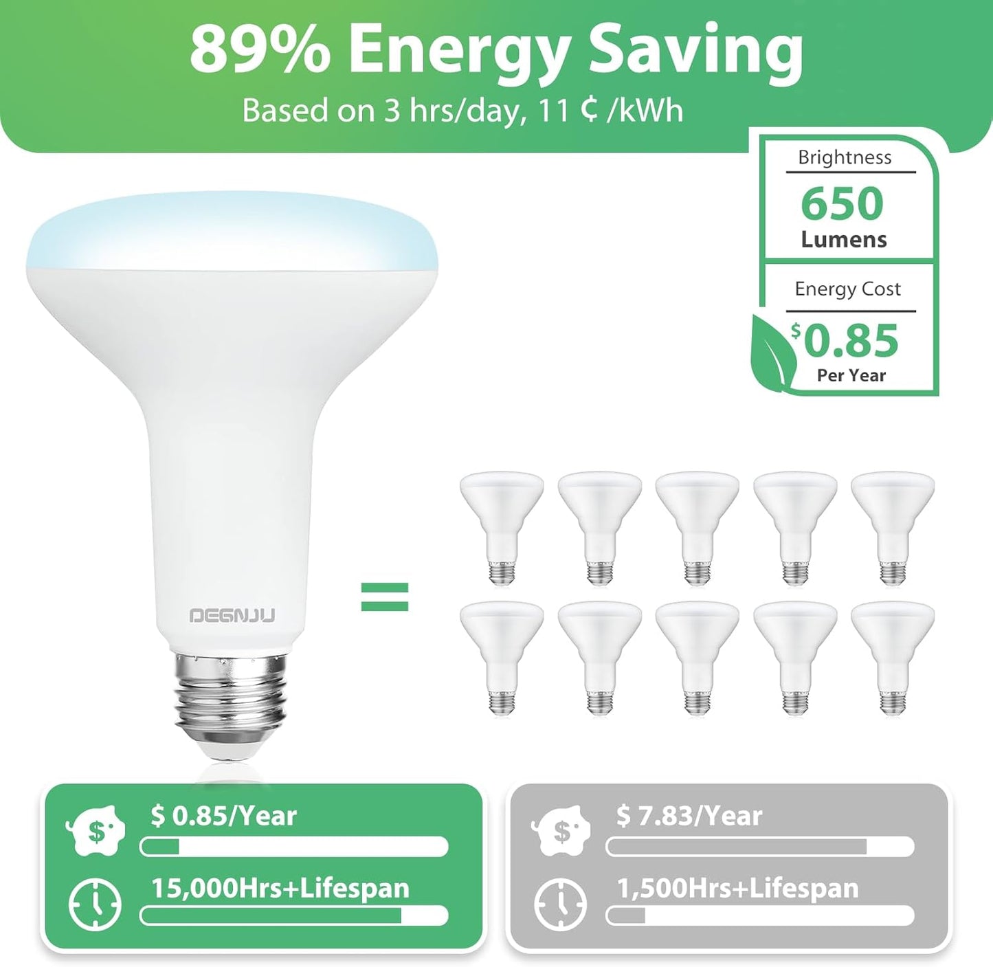 BR30 LED Flood Light Bulbs 24-Pack, 7W Dimmable 650LM Soft White 2700K, E26 Base
