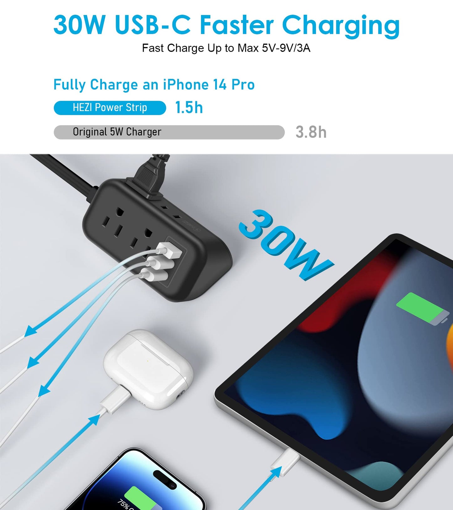 Cruise Ship Essentials - 30W USB CTravel Power Strip Flat Plug, 3 Ft Flat Extension Cord with 4 Outlets 3 USB Ports(2 USB C), Small Power Strip No Surge Protection for Cruise Travel Home Office