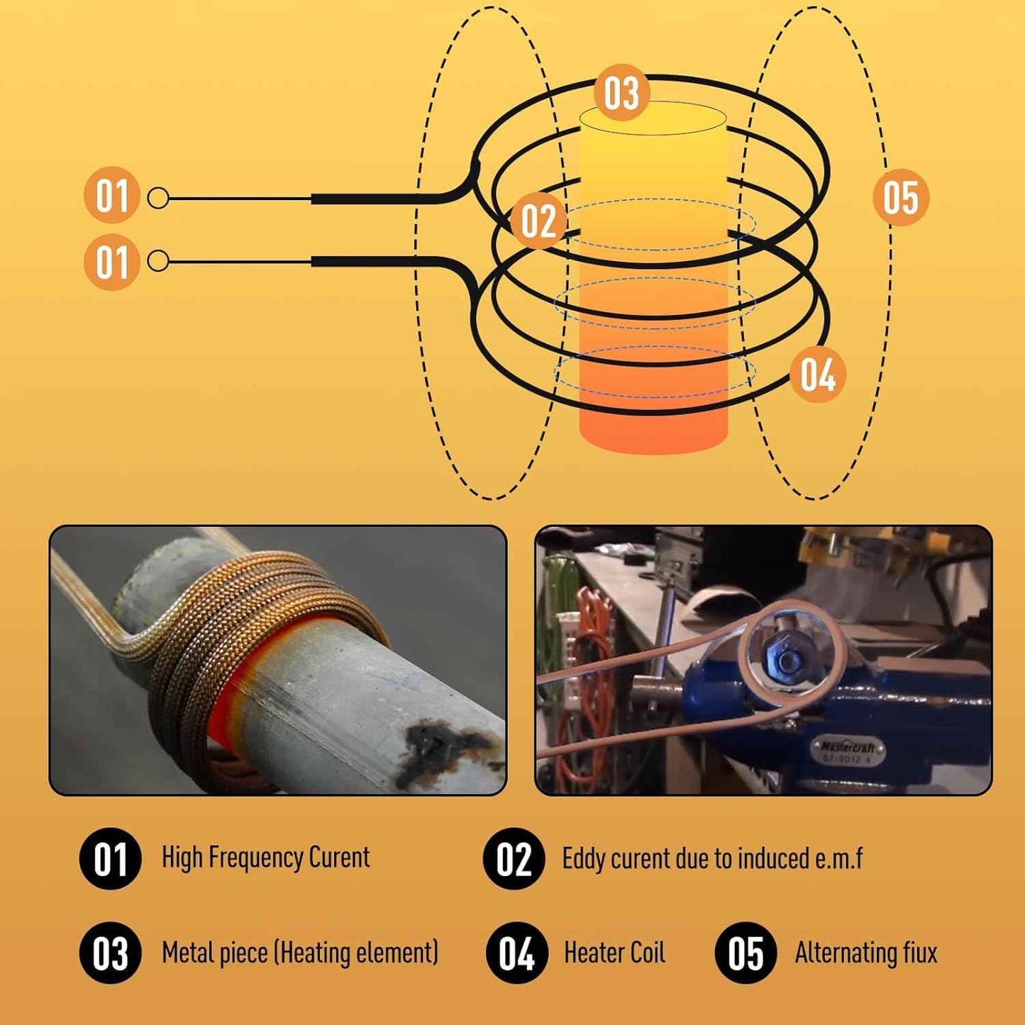 Induction Heater Coil Kit - 10PCS Flexible Coils for Bolt Removal & Long Lifespan
