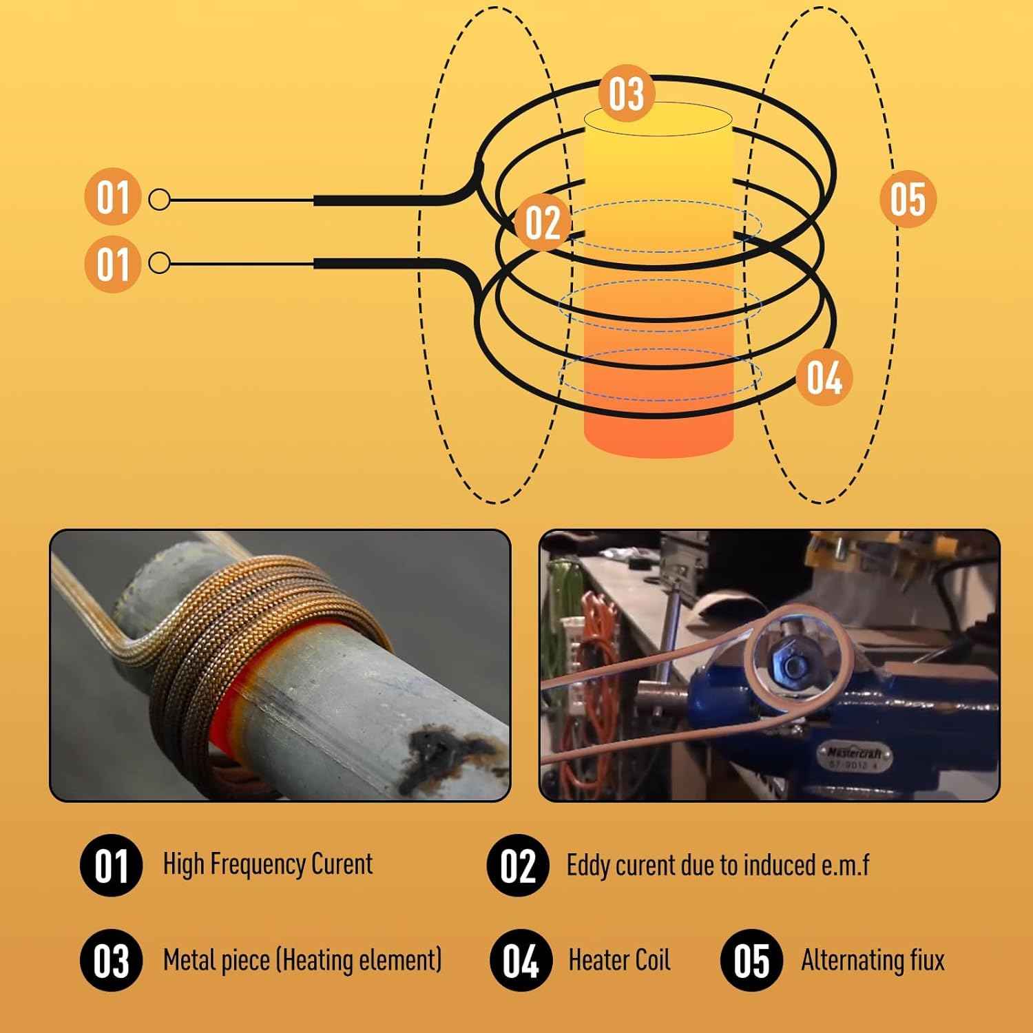 Induction Heater Coil Kit - 10PCS Flexible Coils for Bolt Removal & Long Lifespan