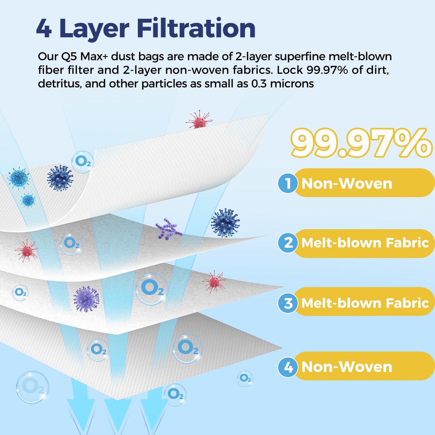 12 Pack Q7 Dust Bags Compatible with Roborock Q7 M5+, Q7 Max+, S8 Pro Ultra, S7 Max Ultra, Q10 S5+, Q10 X5+, Q8 Max+, Q5 Max+, Q5 Pro+, Q5 Pro, Q5+, 3.6L Vaccum Bag for S8+, S7 MaxV Ultra, Q5, Q7+