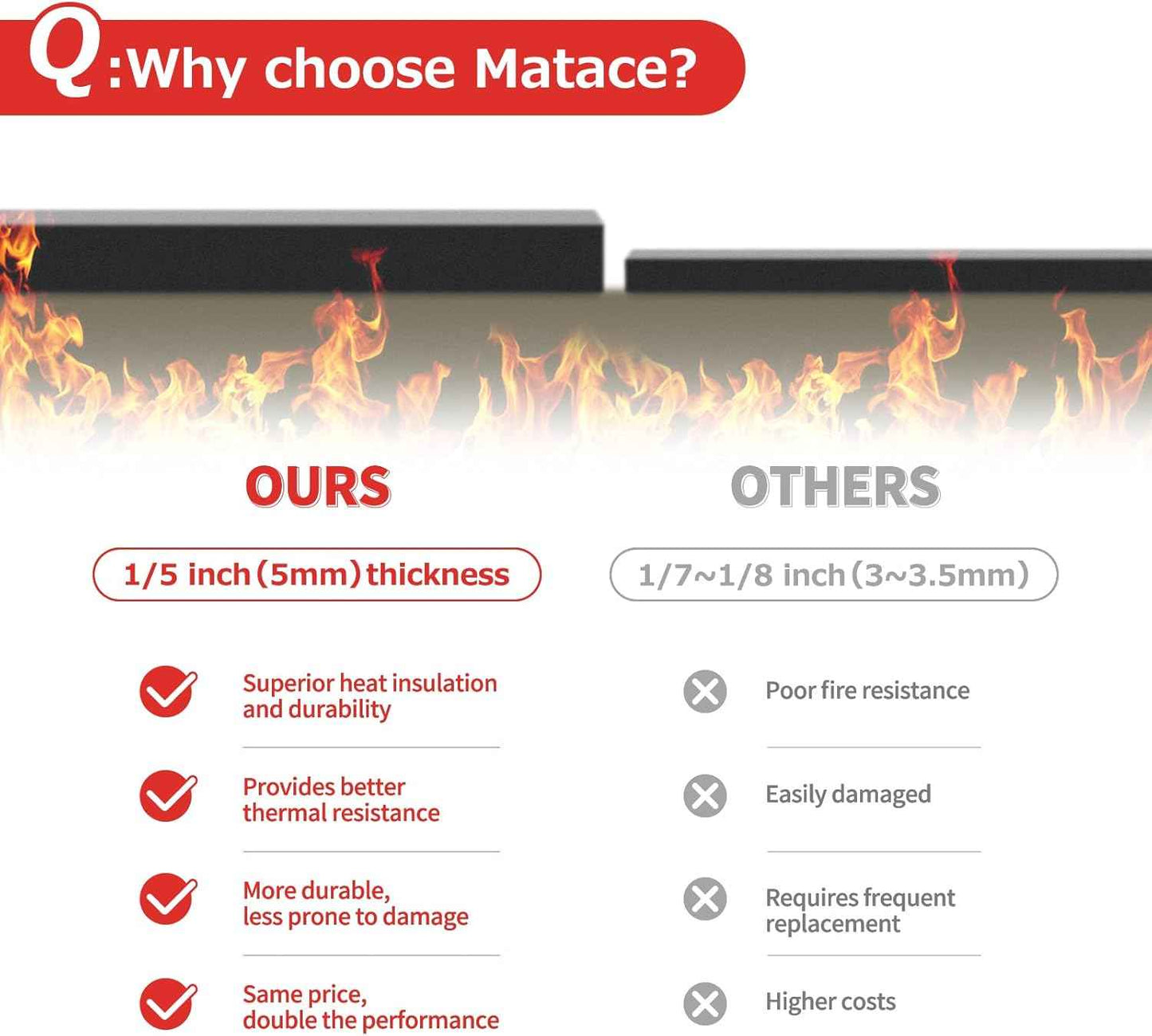 Fireproof Welding Blanket 4x6 Feet - Extra Large 5mm Thick Heat Shield for Soldering, Grill, Firepit & Smoker