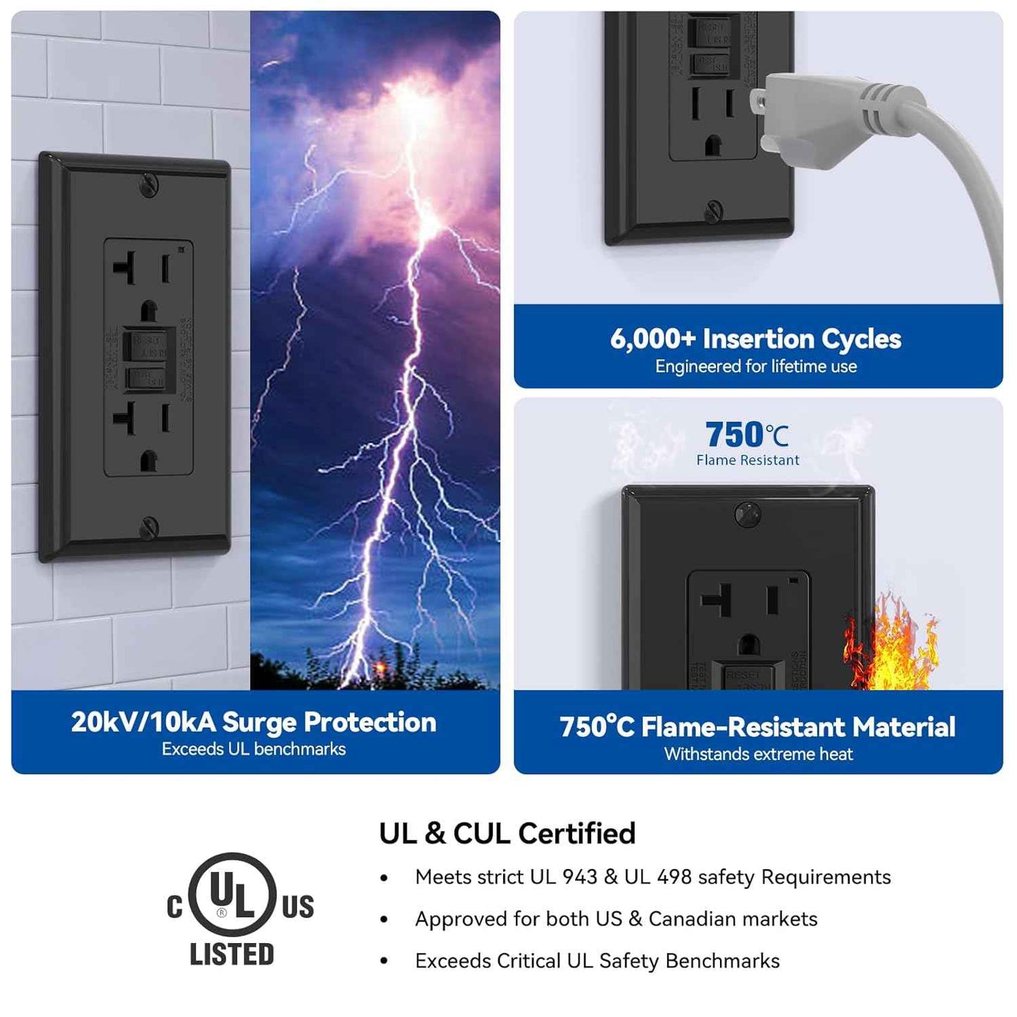 GFCI Outlet 15 Amp - Self-Test Electrical Receptacle with LED Indicator, 10 Pack