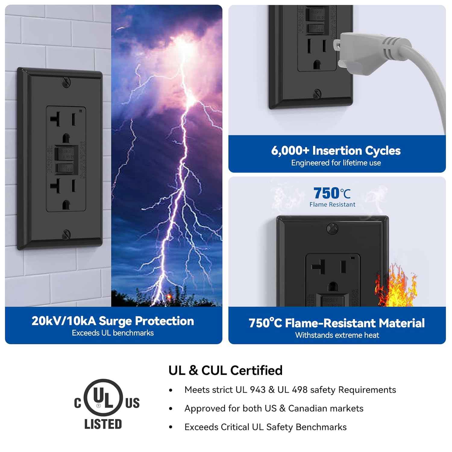 GFCI Outlet 15 Amp - Self-Test Electrical Receptacle with LED Indicator, 10 Pack