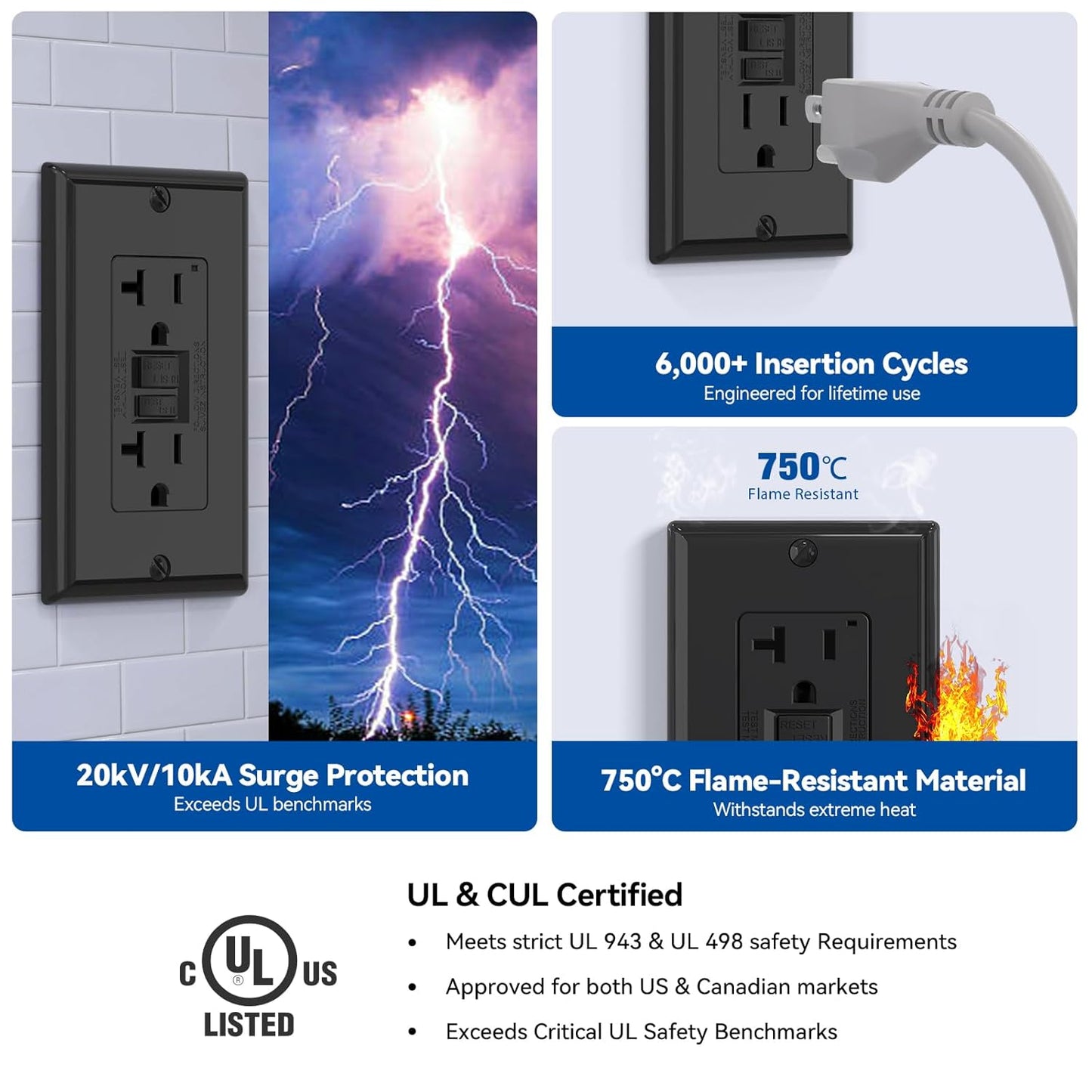 GFCI Outlet 15 Amp - Self-Test Electrical Receptacle with LED Indicator, 10 Pack