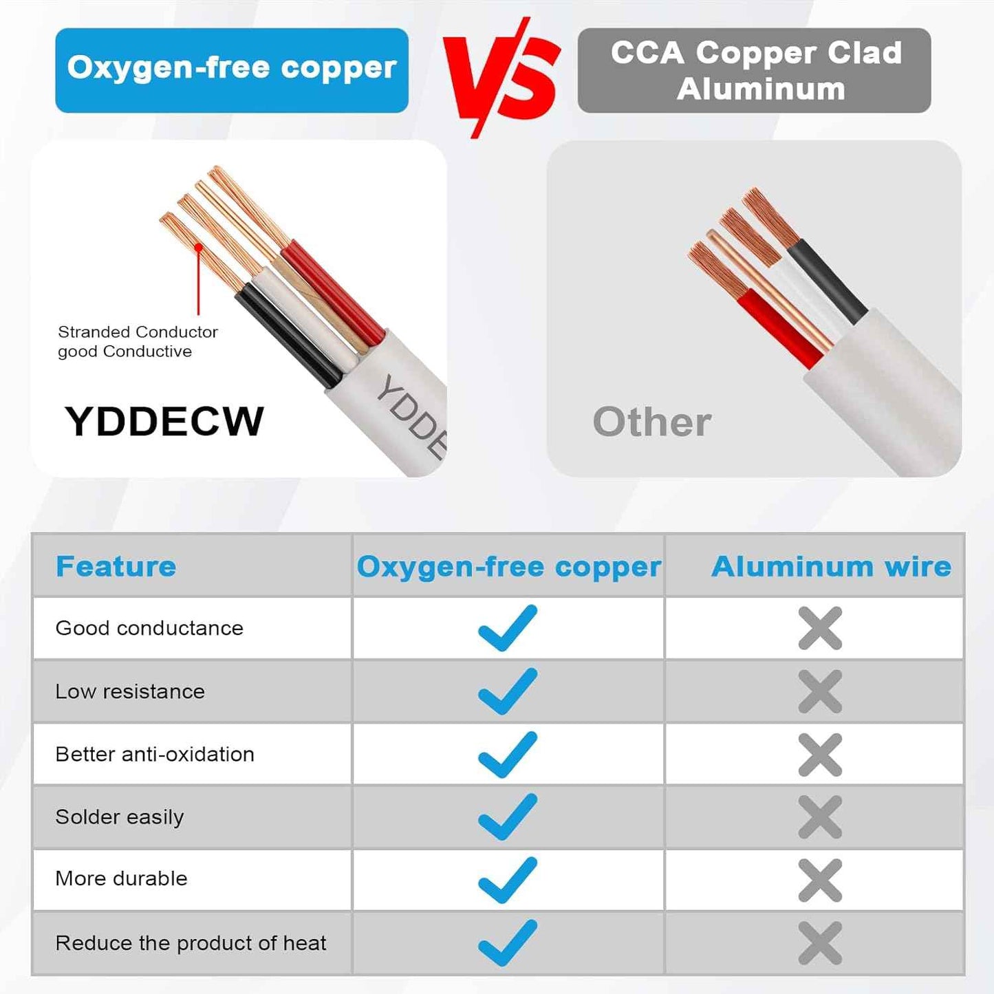 14 Gauge NM-B Wire with Ground - 50FT Pure Copper Indoor Electrical Cable for Outlets & Switches