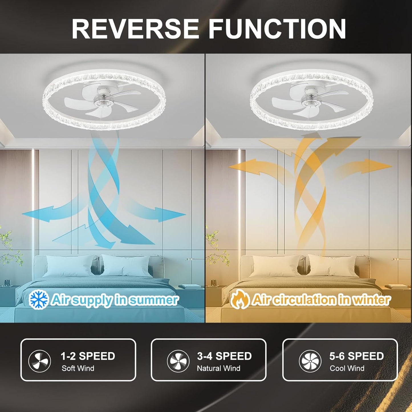 Flush Mount Ceiling Fan with Lights & Remote - 6 Speed Low Profile for Bedroom & Small Rooms