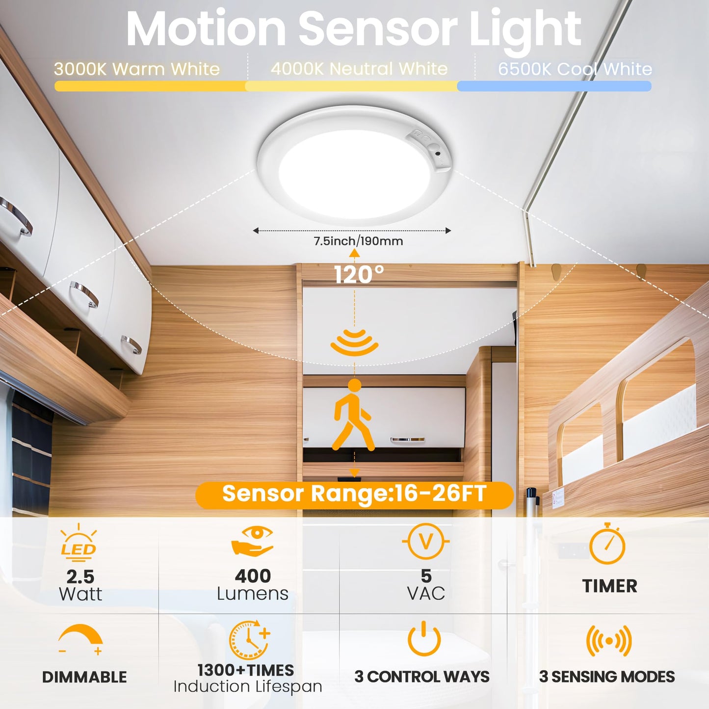 SunRider 4-Pack Rechargeable Motion Sensor LED Ceiling Light with Remote, Cordless Closet Lights Battery Operated, Dimmable 3CCT Magnetic Suction