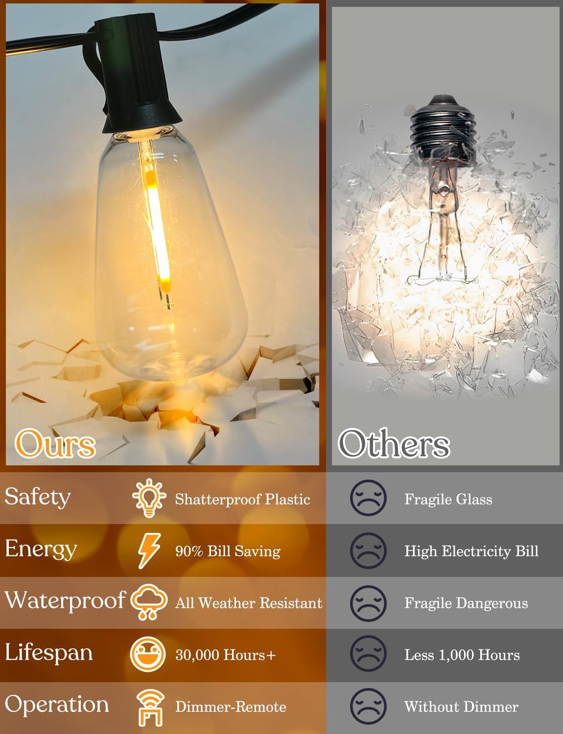 100 FT Waterproof Outdoor String Lights with Dimmable ST38 LED Bulbs - Shatterproof, 3 Light Modes for Patio & Backyard