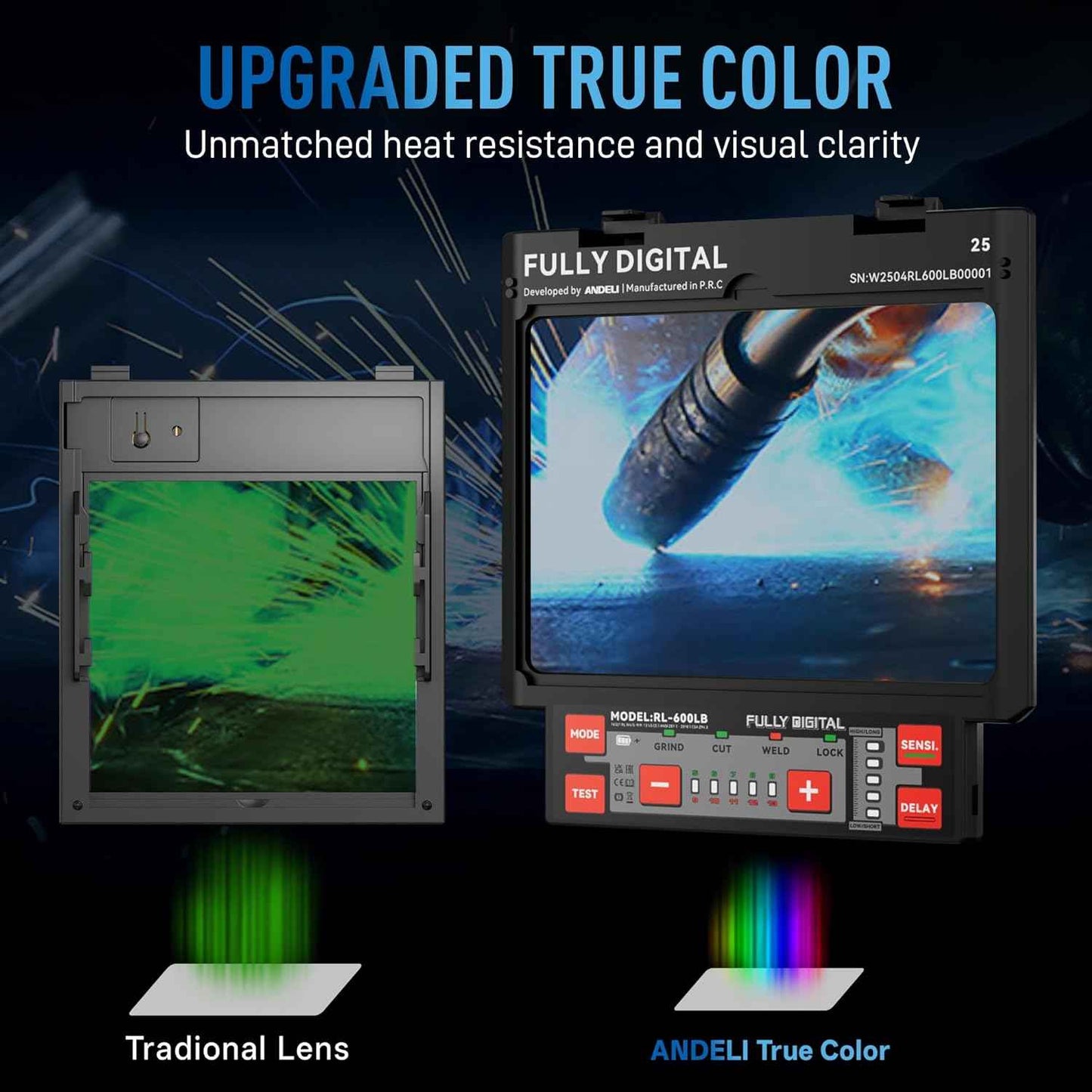 ANDELI Auto Darkening Welding Helmet - 180° Panoramic View, Solar & Rechargeable, True Color Shade 4/5-9/9-13