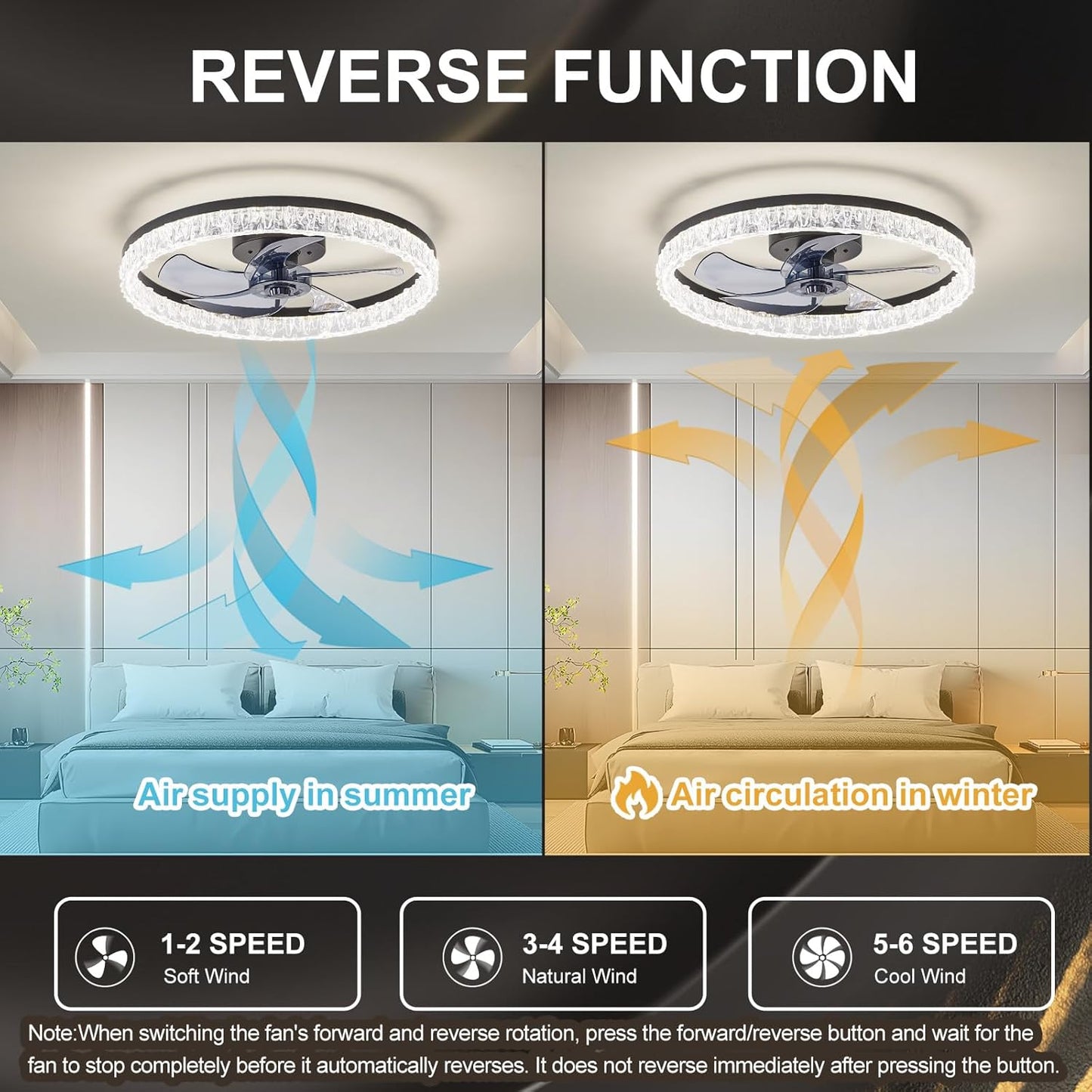 Flush Mount Ceiling Fan with Lights & Remote - 6 Speed Low Profile for Bedroom & Small Rooms