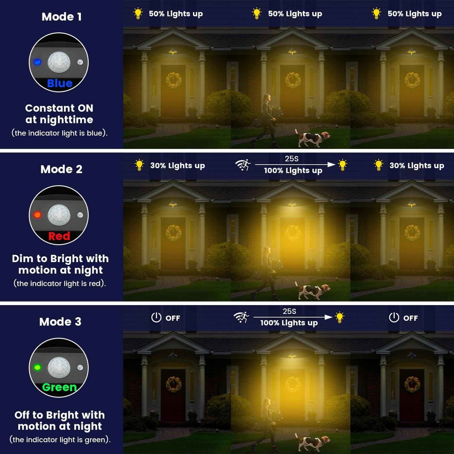 Solar Barn Light Outdoor - 3 Modes Vintage Gooseneck Waterproof Motion Sensor (2 Pack)