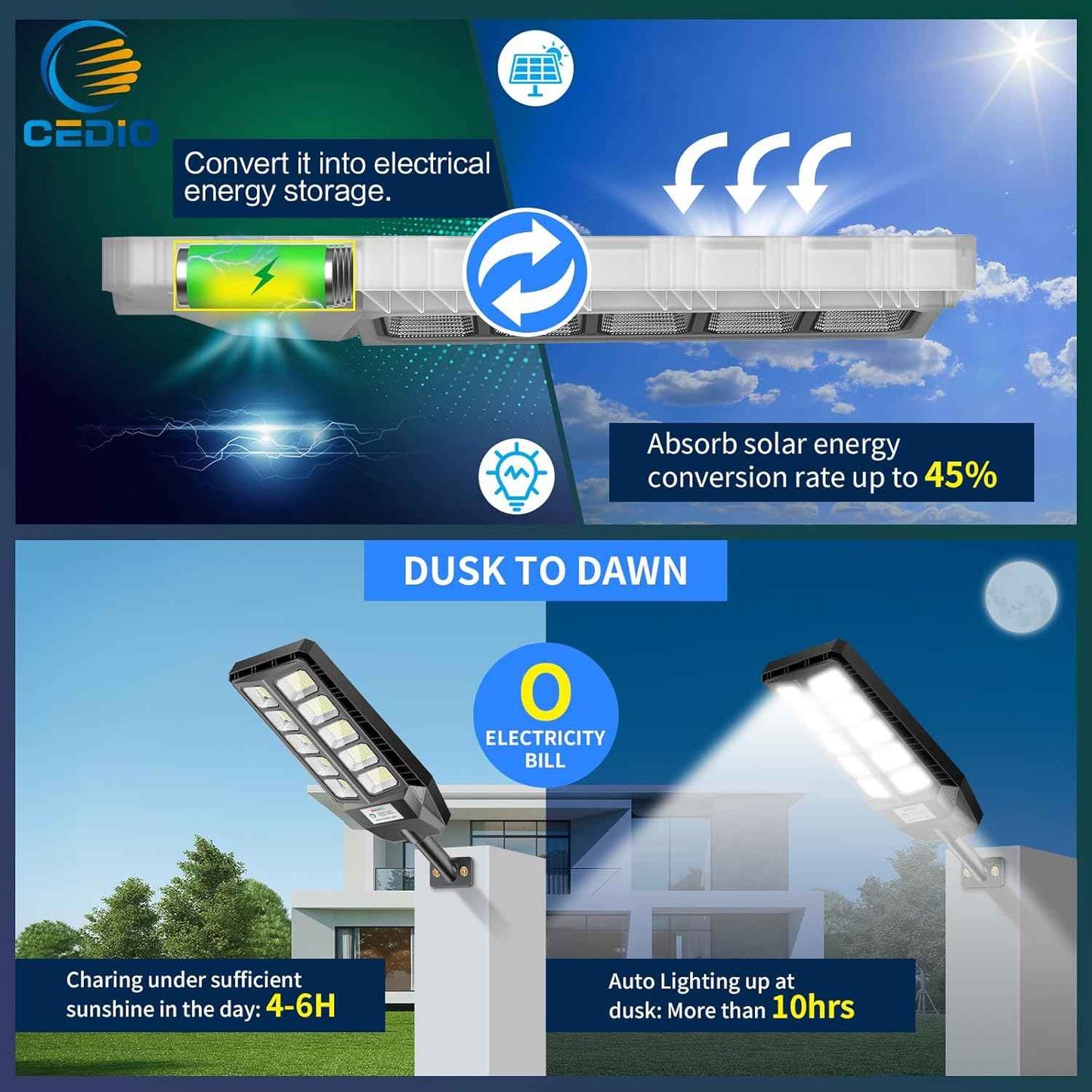 Solar Street Lights Outdoor with Motion Sensor - IP66 Waterproof LED Flood Light, Dusk to Dawn, 6500W (2-Pack)