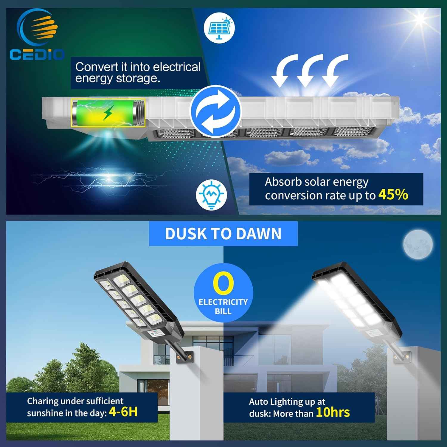 Solar Street Lights Outdoor with Motion Sensor - IP66 Waterproof LED Flood Light, Dusk to Dawn, 6500W (2-Pack)