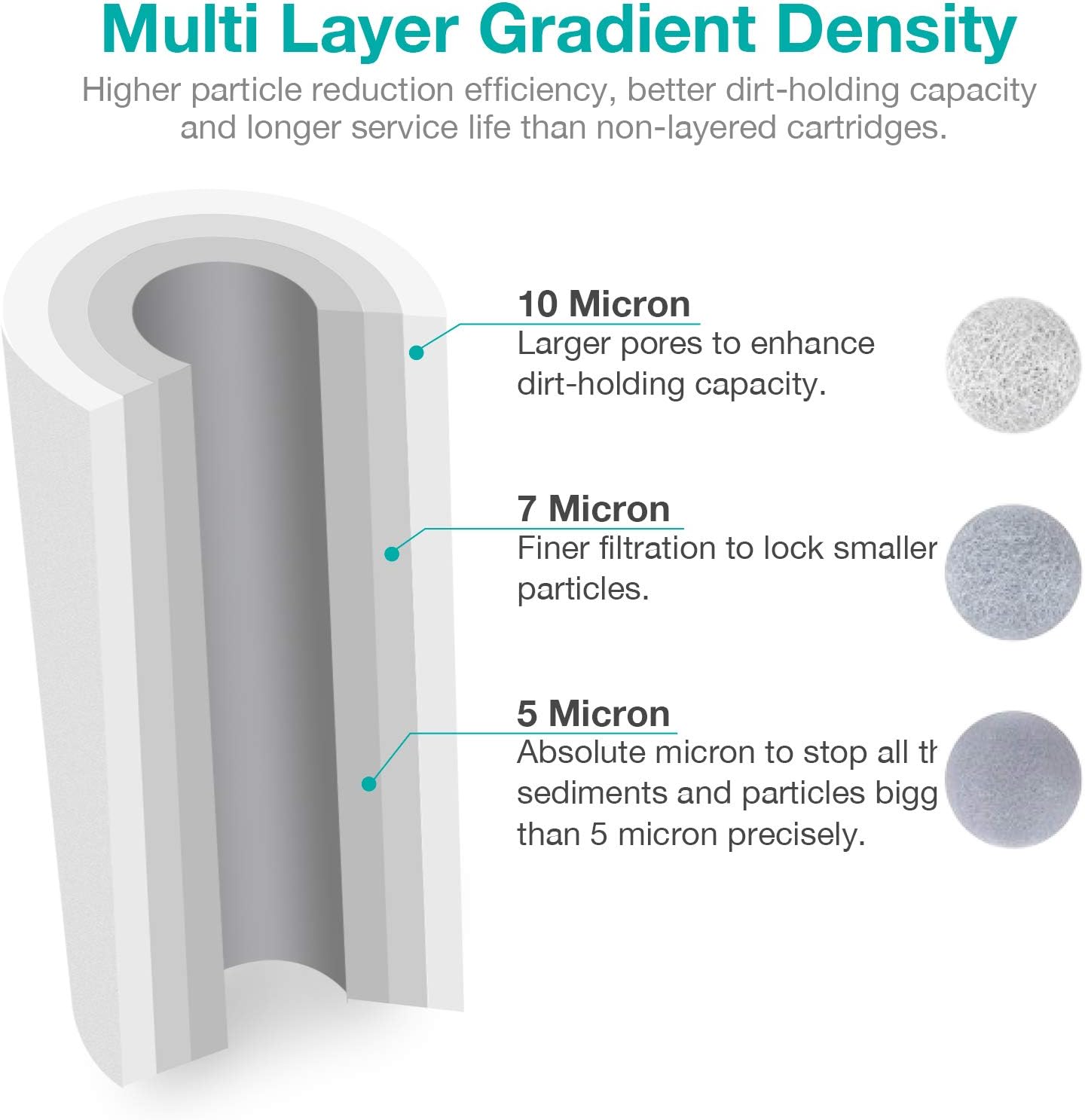 2-Pack SimPure 10" x 4.5" Whole House Water Filter Cartridges - 5 Micron Sediment & Carbon for GE FXHTC, GXWH40L, WGB21B