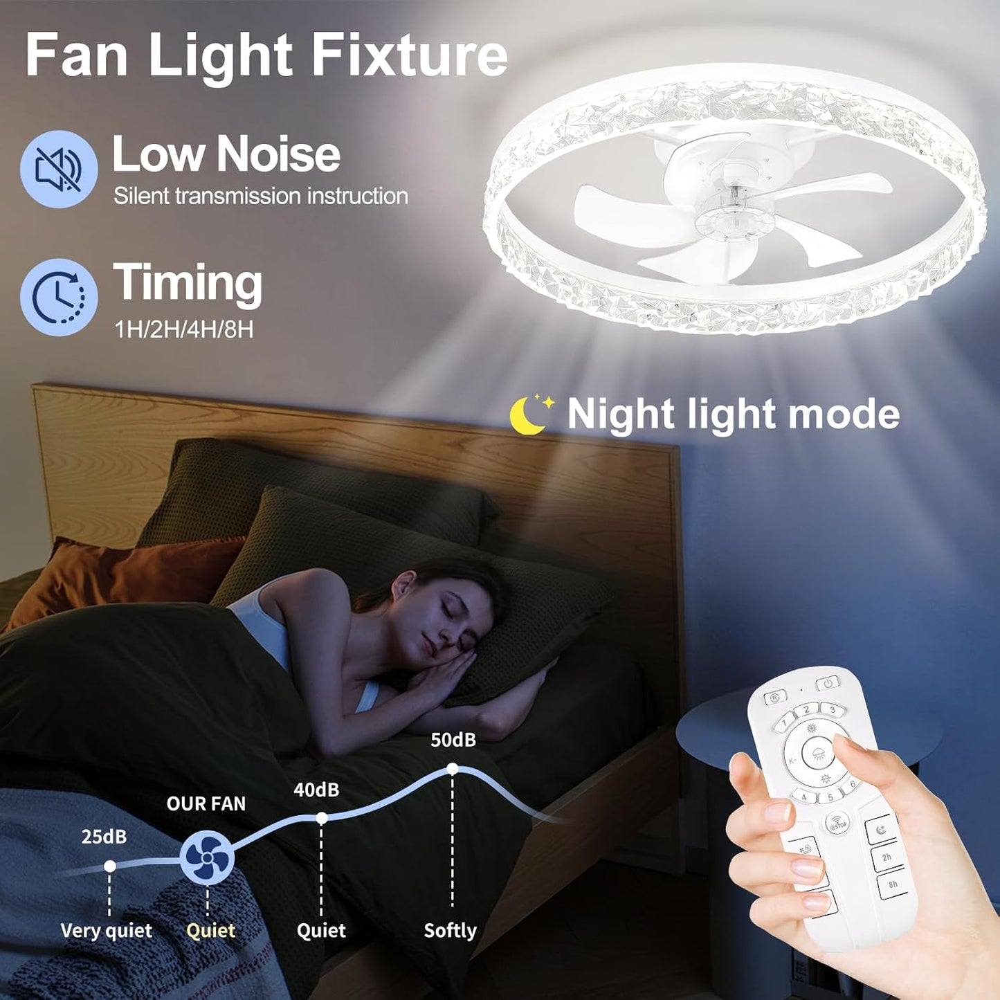 Flush Mount Ceiling Fan with Lights & Remote - 6 Speed Low Profile for Bedroom & Small Rooms