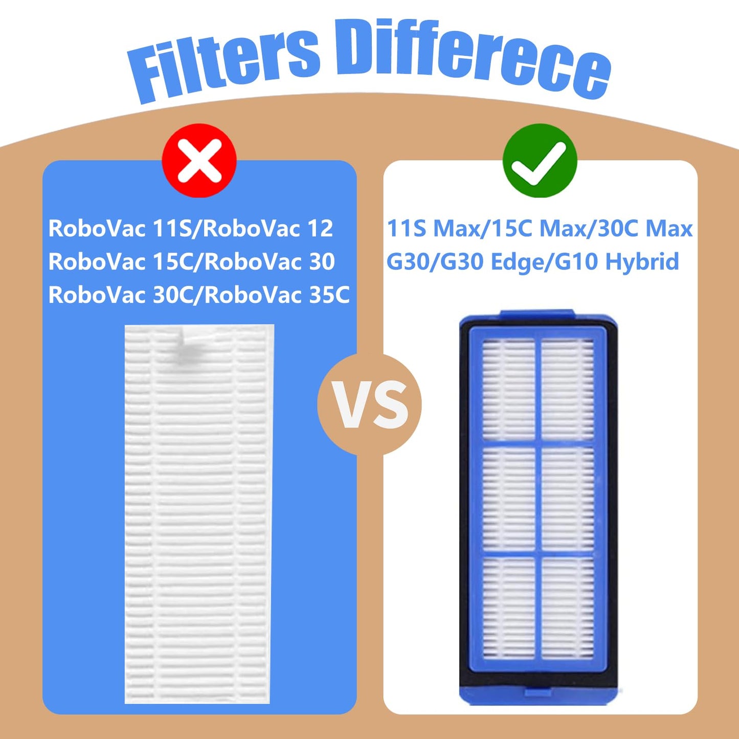 Detetap 6 Pcs Replacement HEPA Filters for Eufy 11S Max 15C Max, 30C Max,39C Max,G30 Edge, G30 Hybrid Vacuum Cleaner Spare Filters Sets, Blue