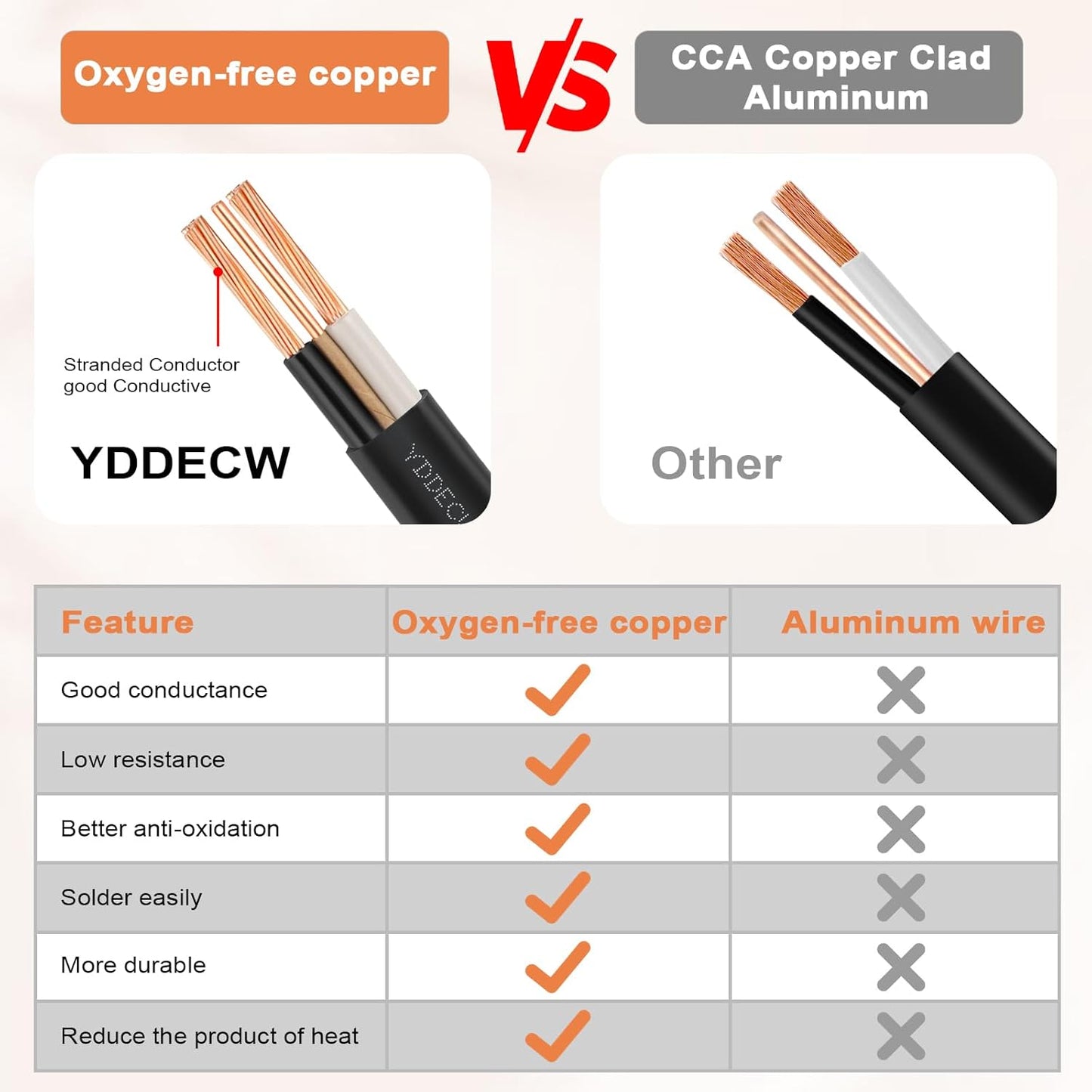 14 Gauge NM-B Wire with Ground - 50FT Pure Copper Indoor Electrical Cable for Outlets & Switches