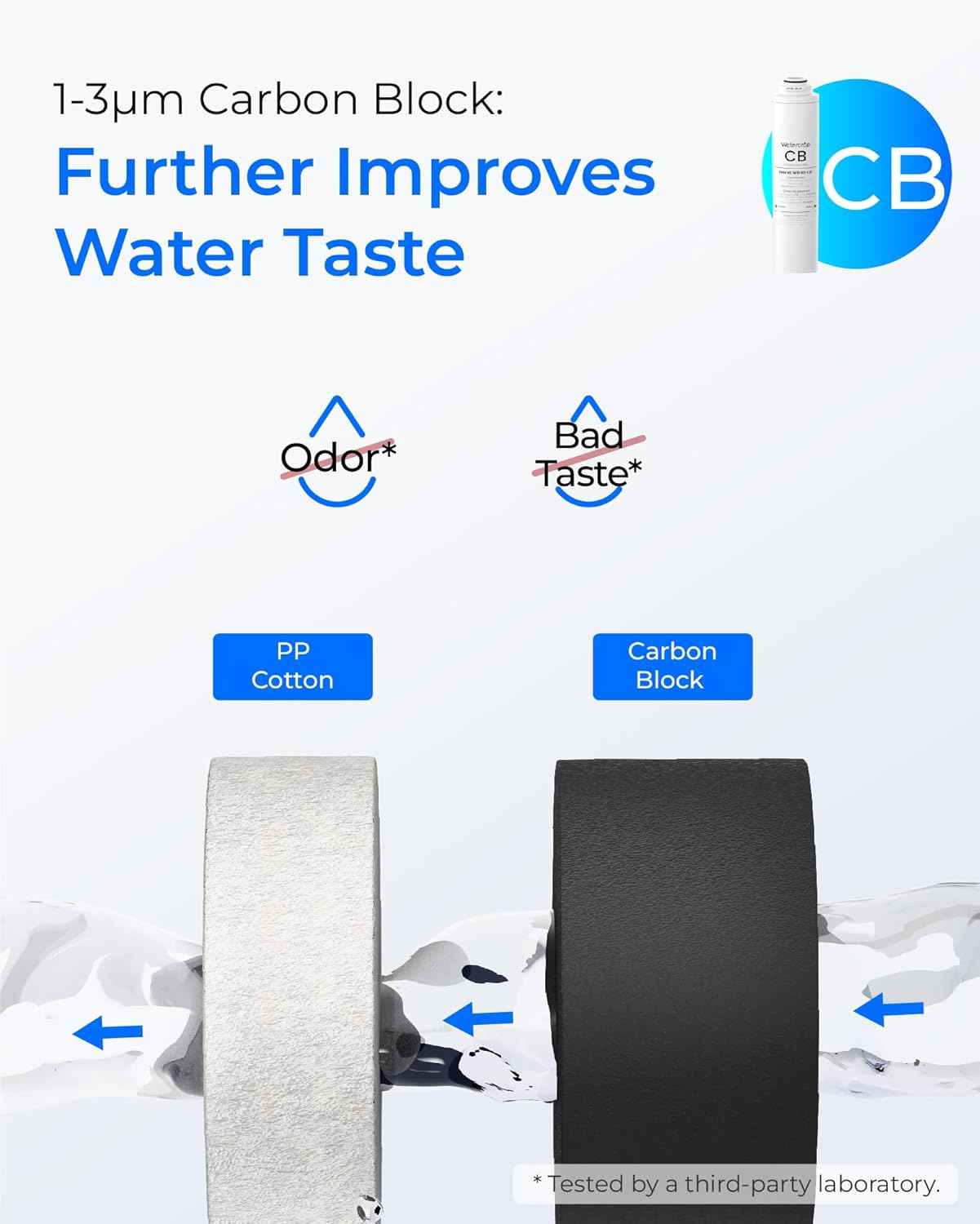 Waterdrop WD-T4-RCA Replacement Filter Combo - 2 CF, 1 CB & 1 Alkaline for WD-T4-A RO System