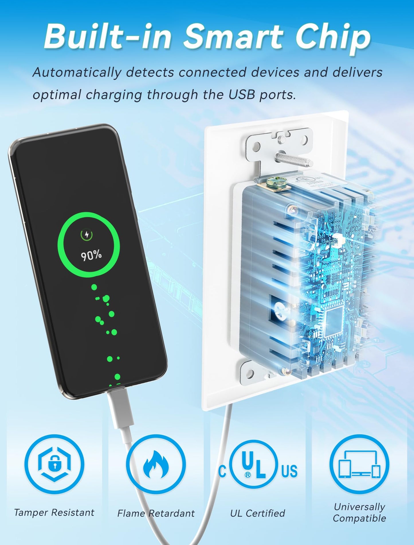1 Pack USB Outlet 20 Amp TR Tamper Resistant Wall Receptacle with USB C and USB A Ports UL Listed CSA Certified Standard Wall Plate Included White