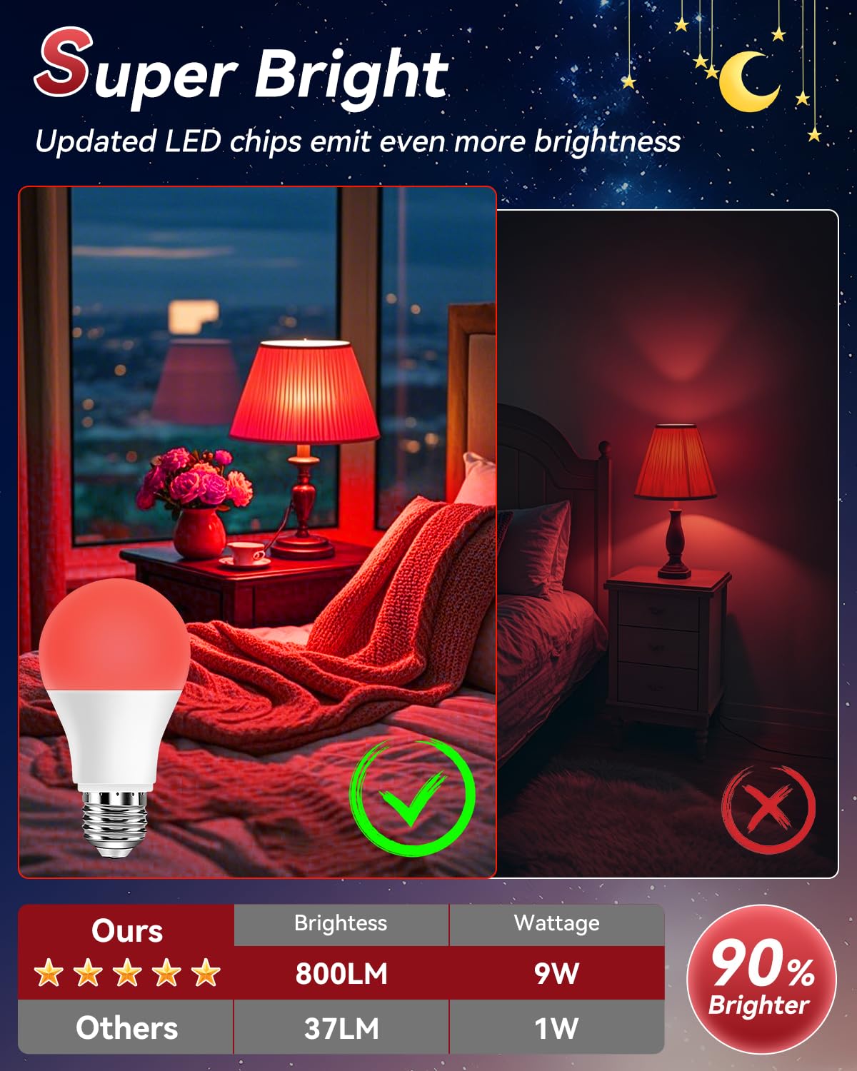 Neporal Red Light Bulbs for Sleep 9W, 100% Blue Light Blocking Red Night Light, 625nm LED Light Bulb for Melatonin Promoting, A19 60W Equivalent Dim Light Bulbs for Bedroom, Baby Nursery,1 Pack