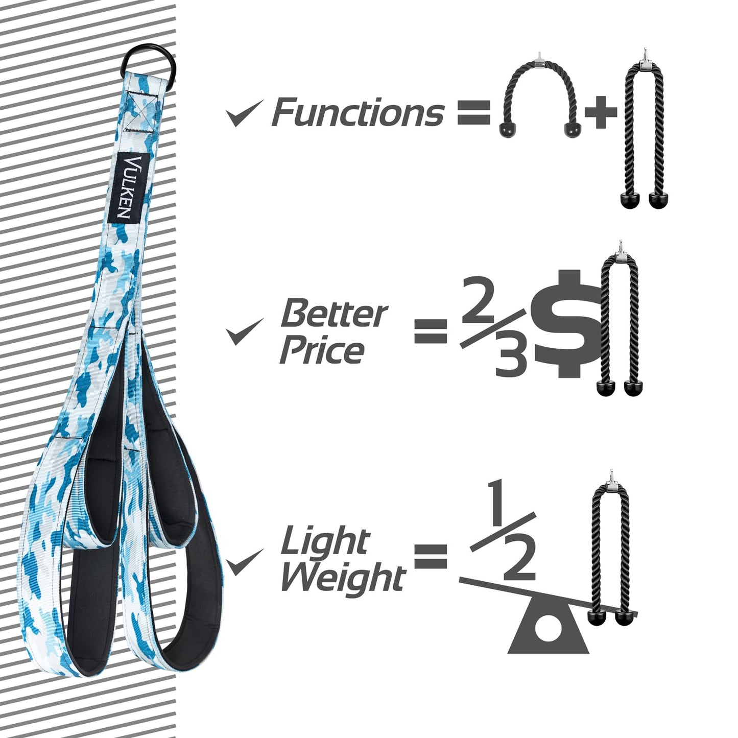 Vulken Tricep Rope Cable Attachment, 28.7 Inch & 22 Inch Two Lengths Built in One Pull Down Rope, Triceps Extension Straps Gym Equipment, Home Workout Handles for Resistance Bands, Blue Camo