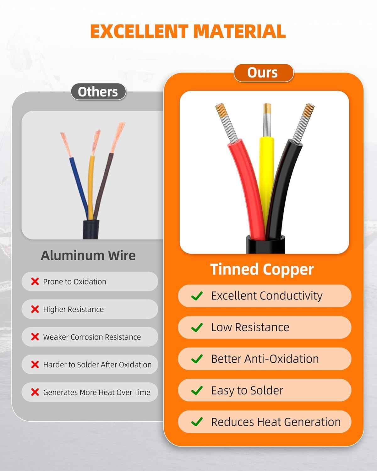 16 AWG Tinned Copper 3-Conductor Electrical Wire - Waterproof PVC Cable for Automotive, Marine & Solar (100FT)