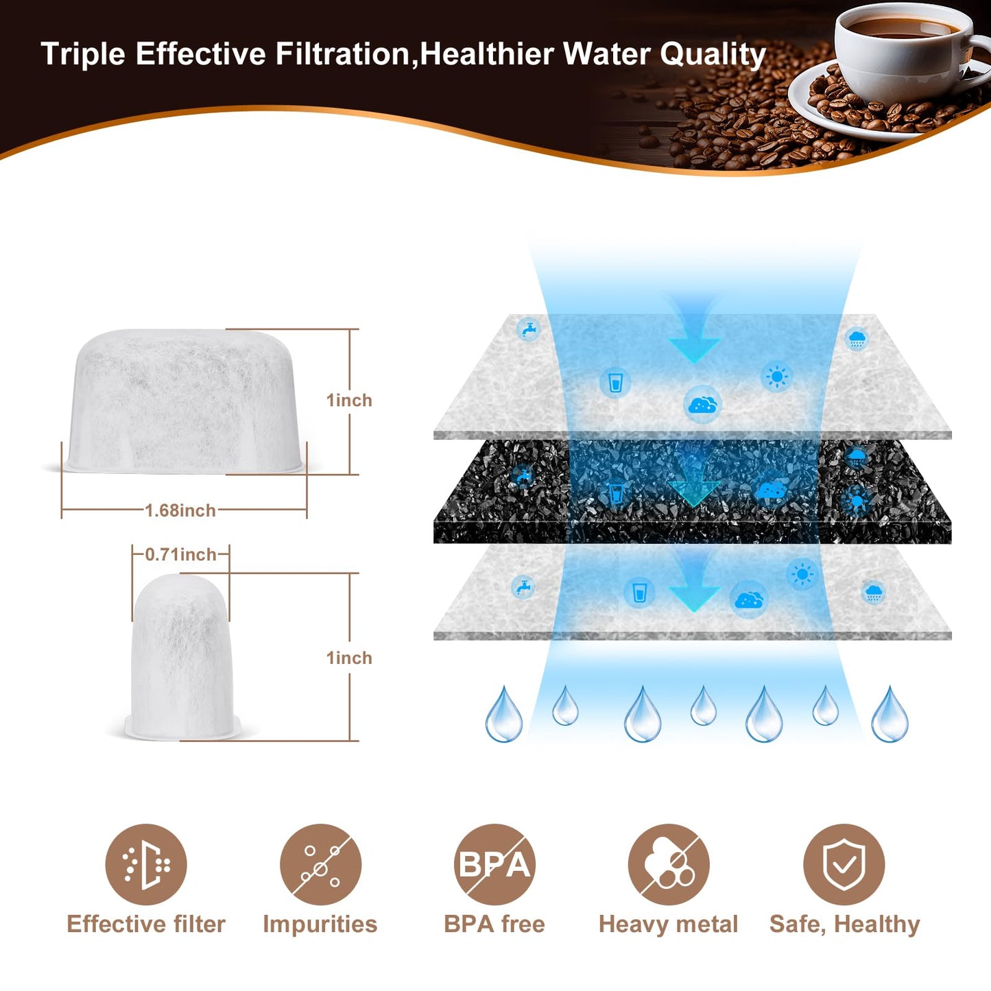 12 Pack Coffee Maker Filter Replacements - Fits All Cuisinart® Coffee Makers - Charcoal Fiber Water Filter Replacement