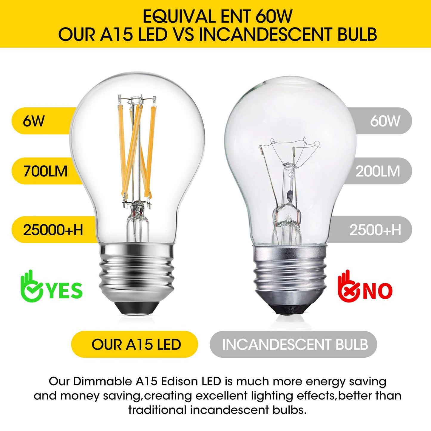 Gozelux A15 LED Bulbs - Vintage Edison Bulbs, Dimmable, Clear Glass, E26 Medium Base, 6W (60W Equivalent), 2700K Warm White, 700LM, for Ceiling Fans, Appliances, Refrigerator Lights - 6 Pack