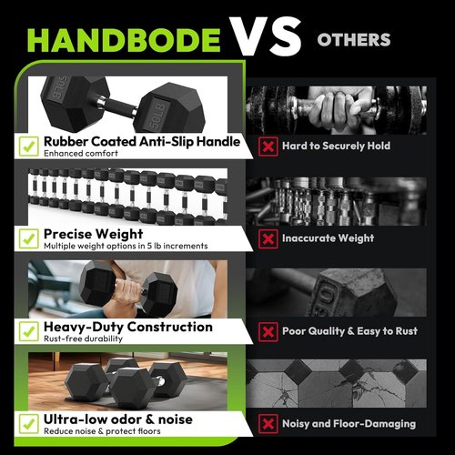 HANDBODE Hex Dumbbell Set - Rubber Encased Hand Weights for Strength Training | 40-570 lb Range