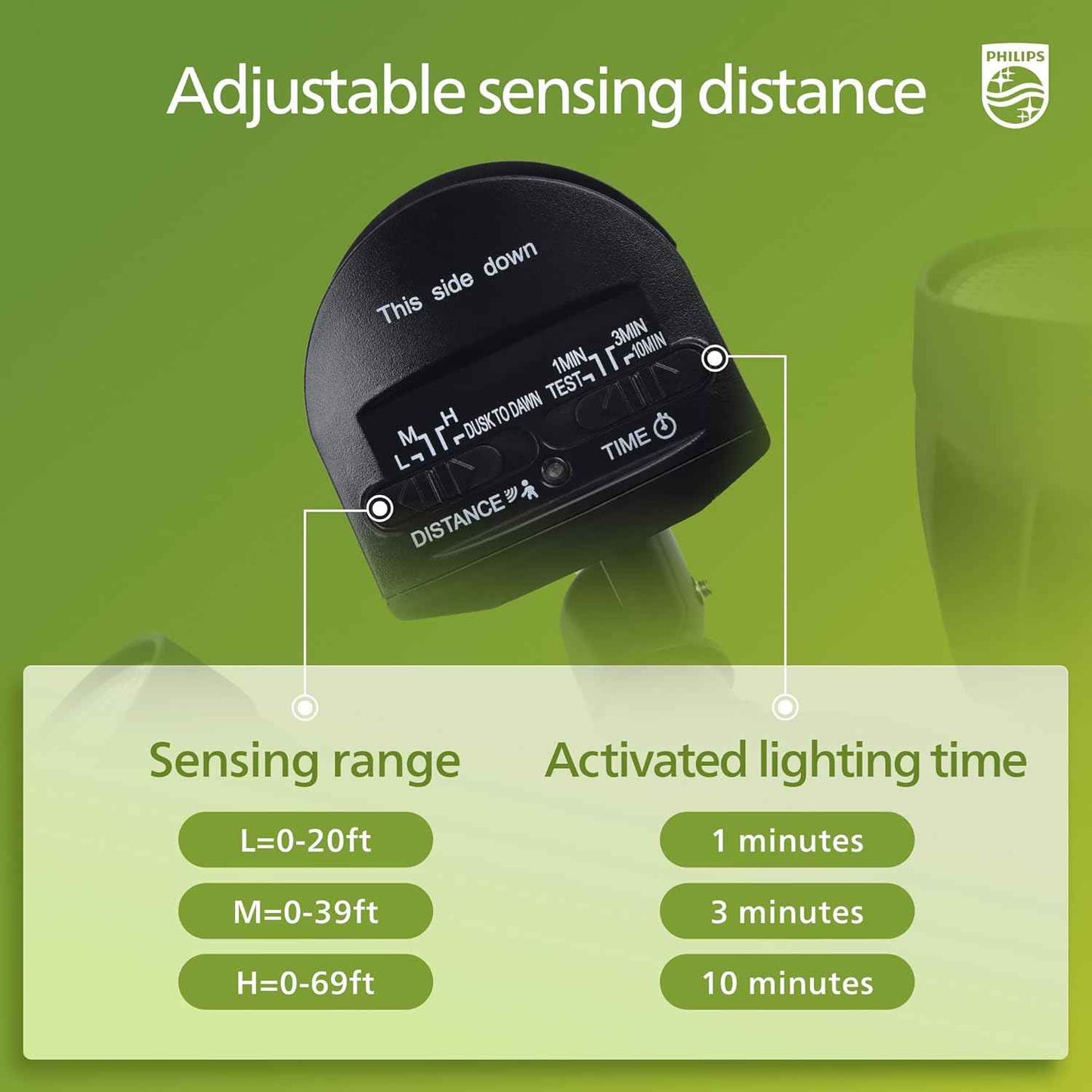 Philips 44W LED Outdoor Security Light with PIR Motion Sensor - 4200 lm, 5000K, Waterproof, Dusk to Dawn, Dual Heads