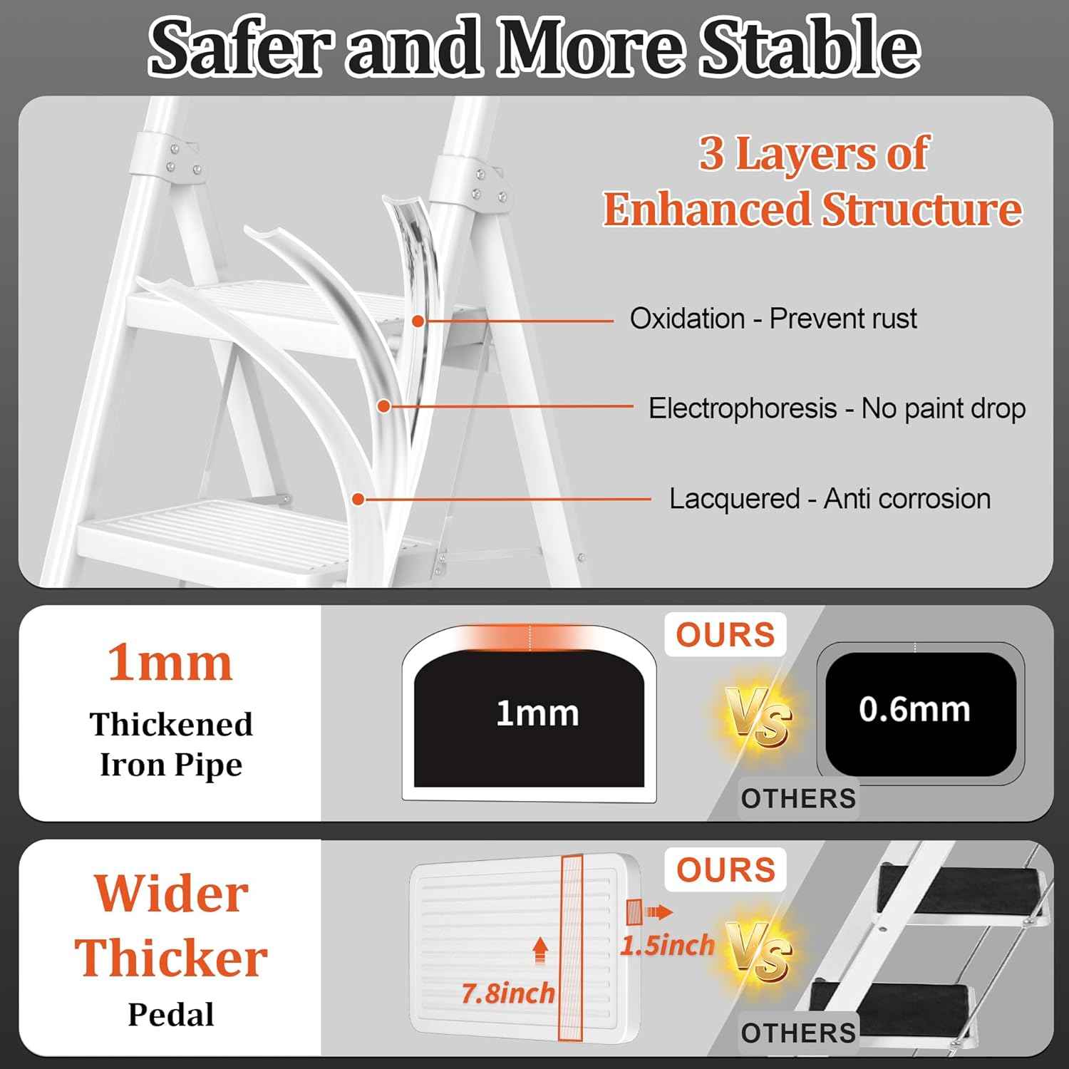 DIAMONDFORGE 4-Step Folding Ladder - Sturdy Steel Construction, Anti-Slip Pedals & Feet, Handgrip - Home Use, White & Red