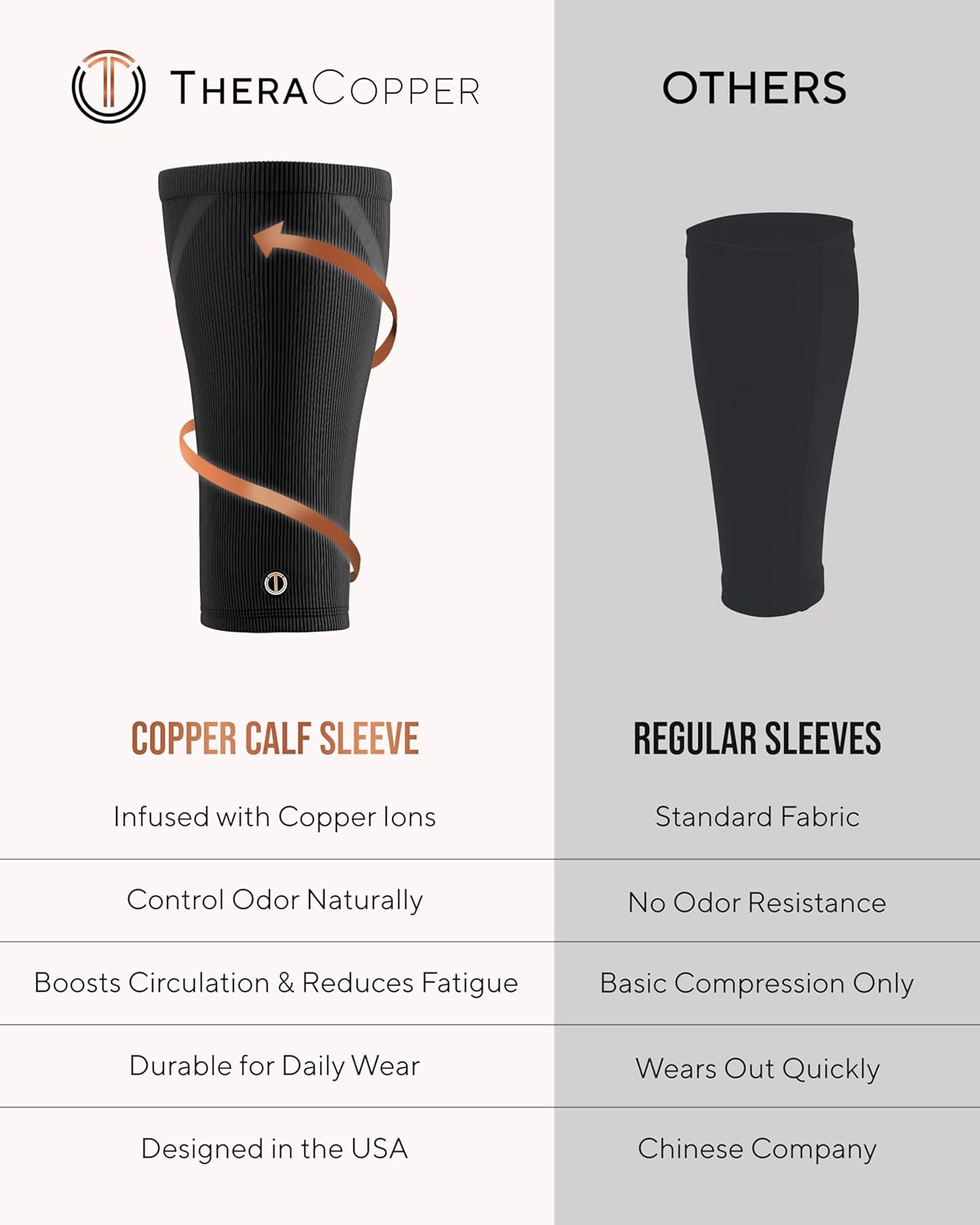 TheraCopper Copper Calf Compression Sleeve - Breathable Non-Slip Shin Support for Men & Women | Ideal for Runners & Muscle Recovery