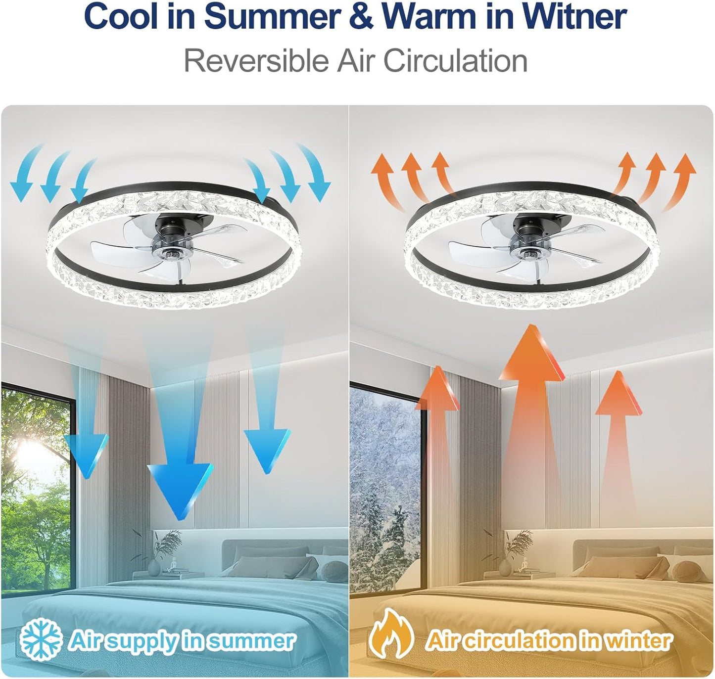 Flush Mount Ceiling Fan with Lights & Remote - 6 Speed Low Profile for Bedroom & Small Rooms