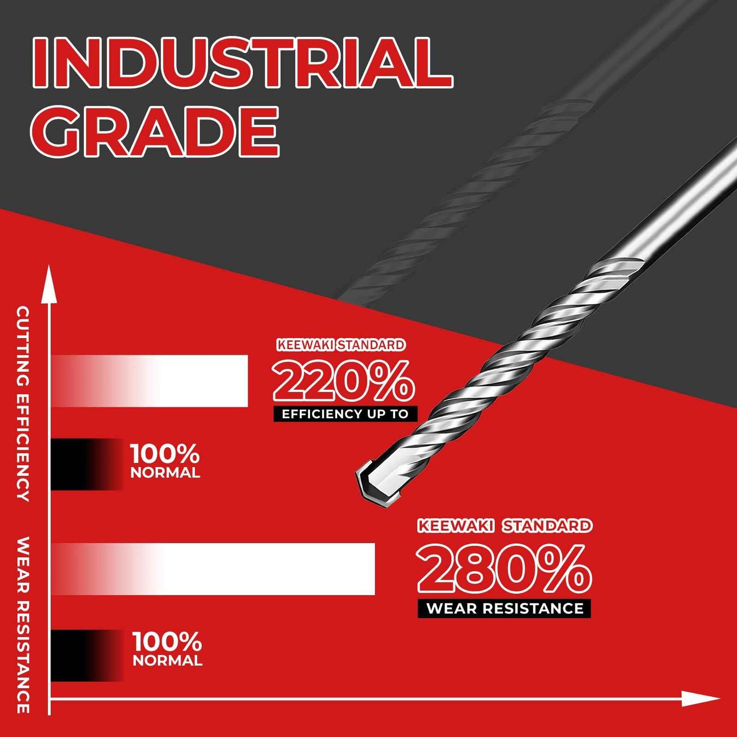 Keewaki SDS Plus Rotary Hammer Drill Bit Set - 10-Piece Includes 5/32" to 1/2" Sizes Concrete Masonry Drill Bits for Brick, Cement & Stone - Durable Alloy Tip, Fast Drilling