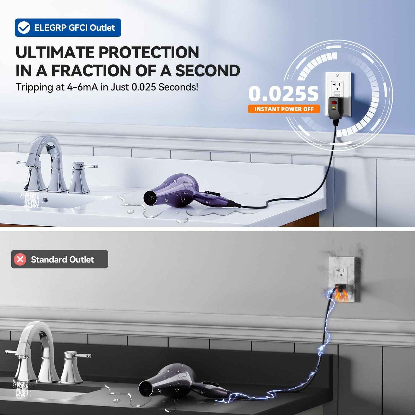 GFCI Outlet 15 Amp - Self-Test Electrical Receptacle with LED Indicator, 10 Pack