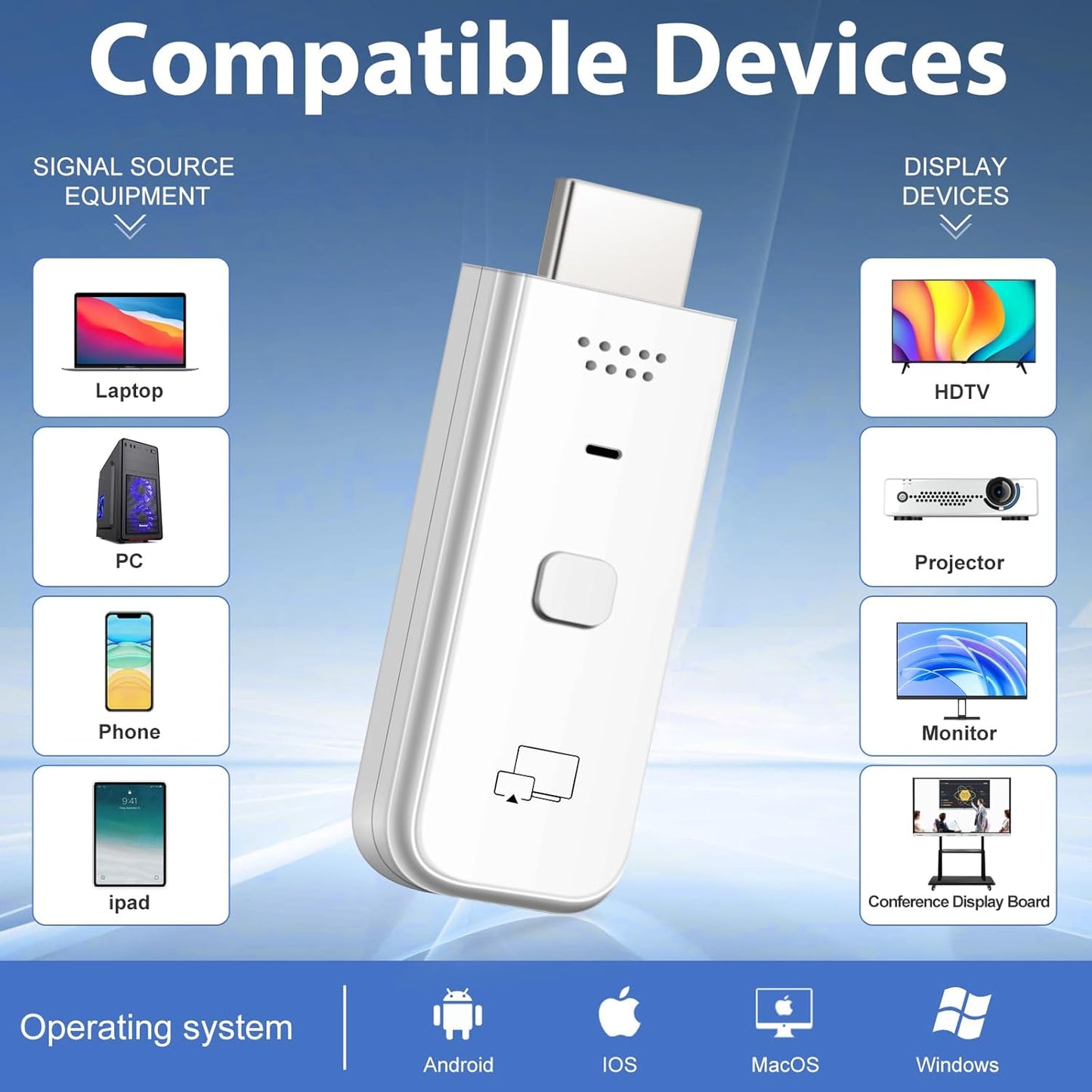 Wireless HDMI Display Dongle Adapter 2025 - 1080P Plug & Play Receiver for TV/Monitor/Projector
