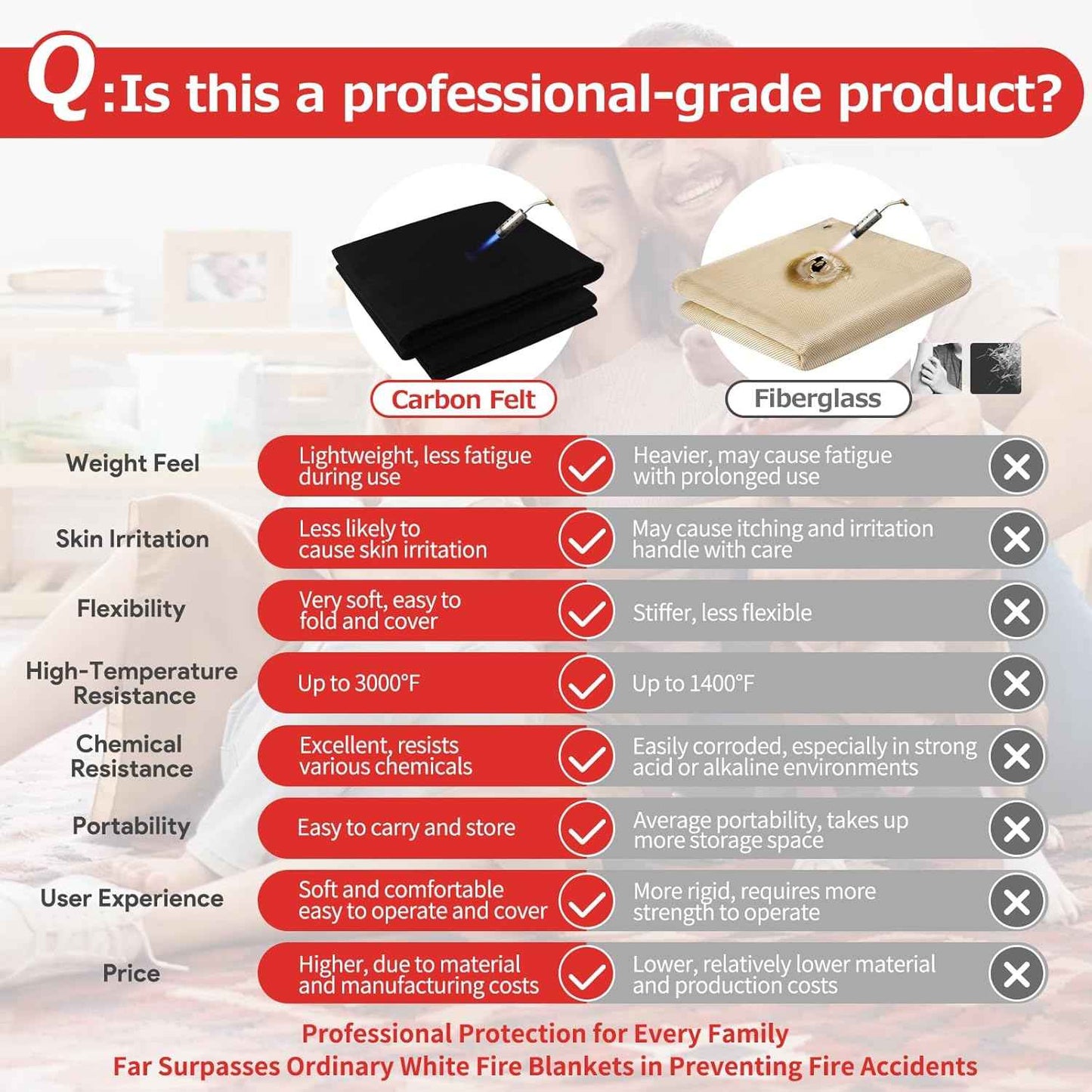 Fireproof Welding Blanket 4x6 Feet - Extra Large 5mm Thick Heat Shield for Soldering, Grill, Firepit & Smoker