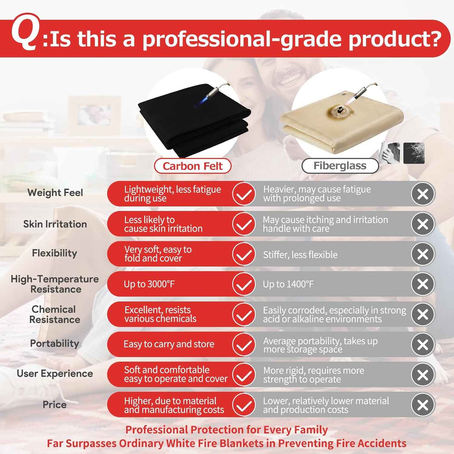 Fireproof Welding Blanket 4x6 Feet - Extra Large 5mm Thick Heat Shield for Soldering, Grill, Firepit & Smoker