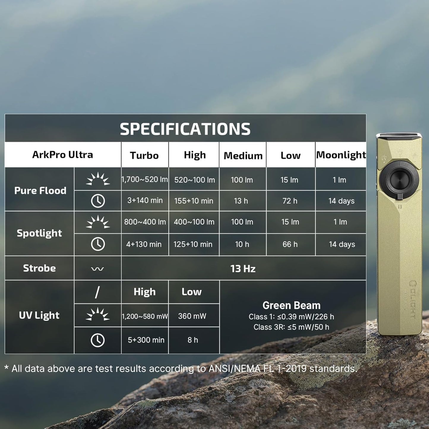 OLIGHT ArkPro Ultra EDC Flashlight - 1700 Lumens Rechargeable Portable Light | Olive Green CW for Camping & Emergencies