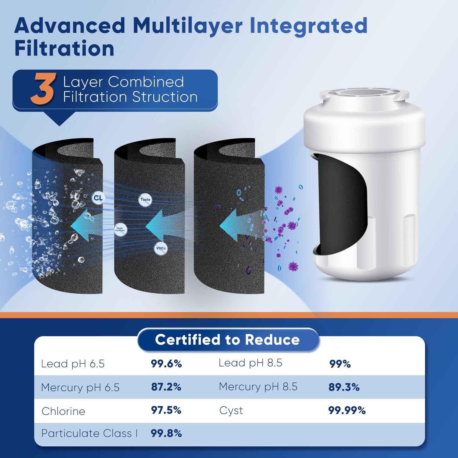 PUREPLUS PRO Refrigerator Water Filter Replacement - NSF Certified 3-Pack for HDX FMG-1, PL-100, WFC1201