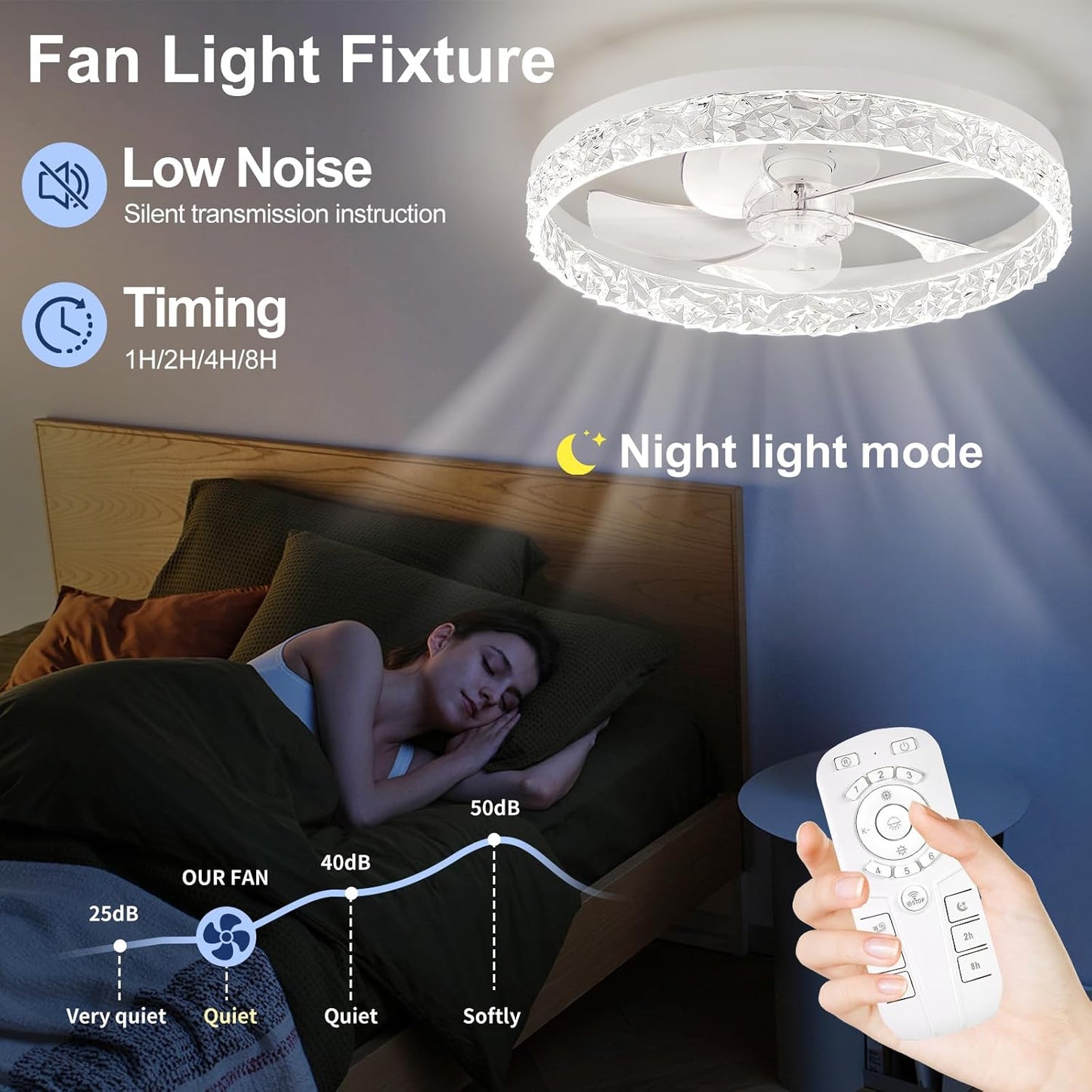 Flush Mount Ceiling Fan with Lights & Remote - 6 Speed Low Profile for Bedroom & Small Rooms