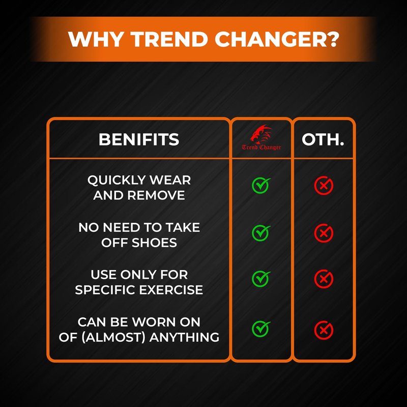 Trend Changer 7mm Weightlifting Shin Guards & Calf Support Brace โ Adult Shin Guard with Thick Neoprene Padding for Deadlifts, CrossFit, Rope Climbs, Box Jumps โ Adjustable Compression Fit for Men & Women